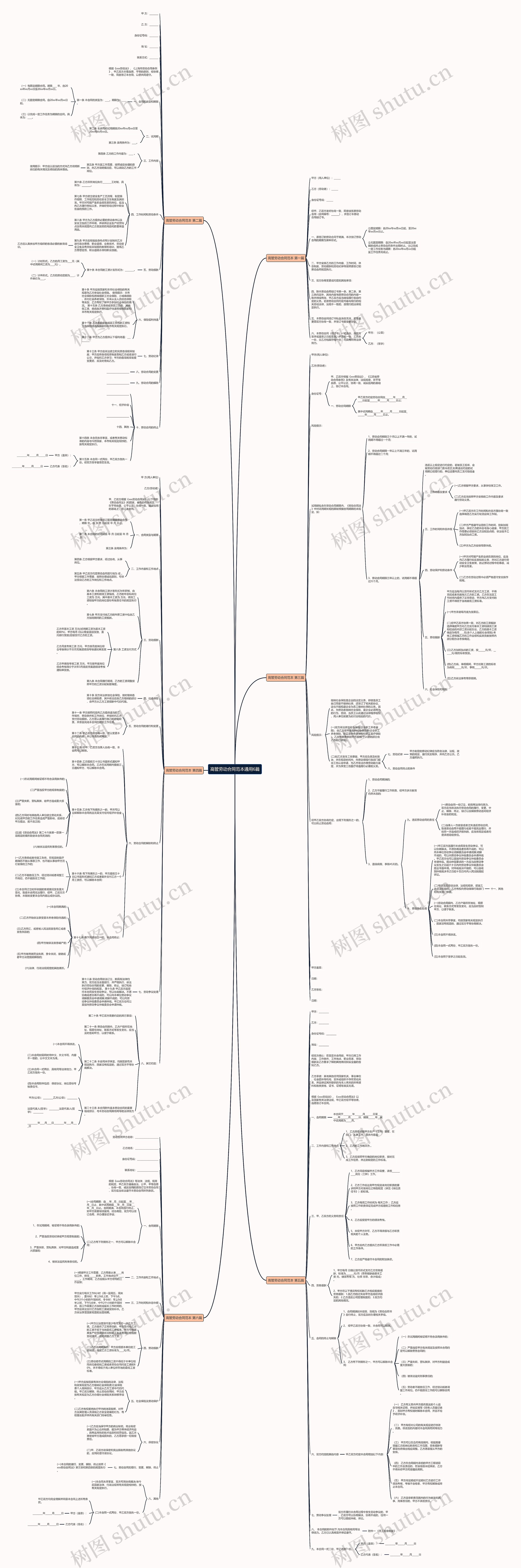 高管劳动合同范本通用6篇思维导图