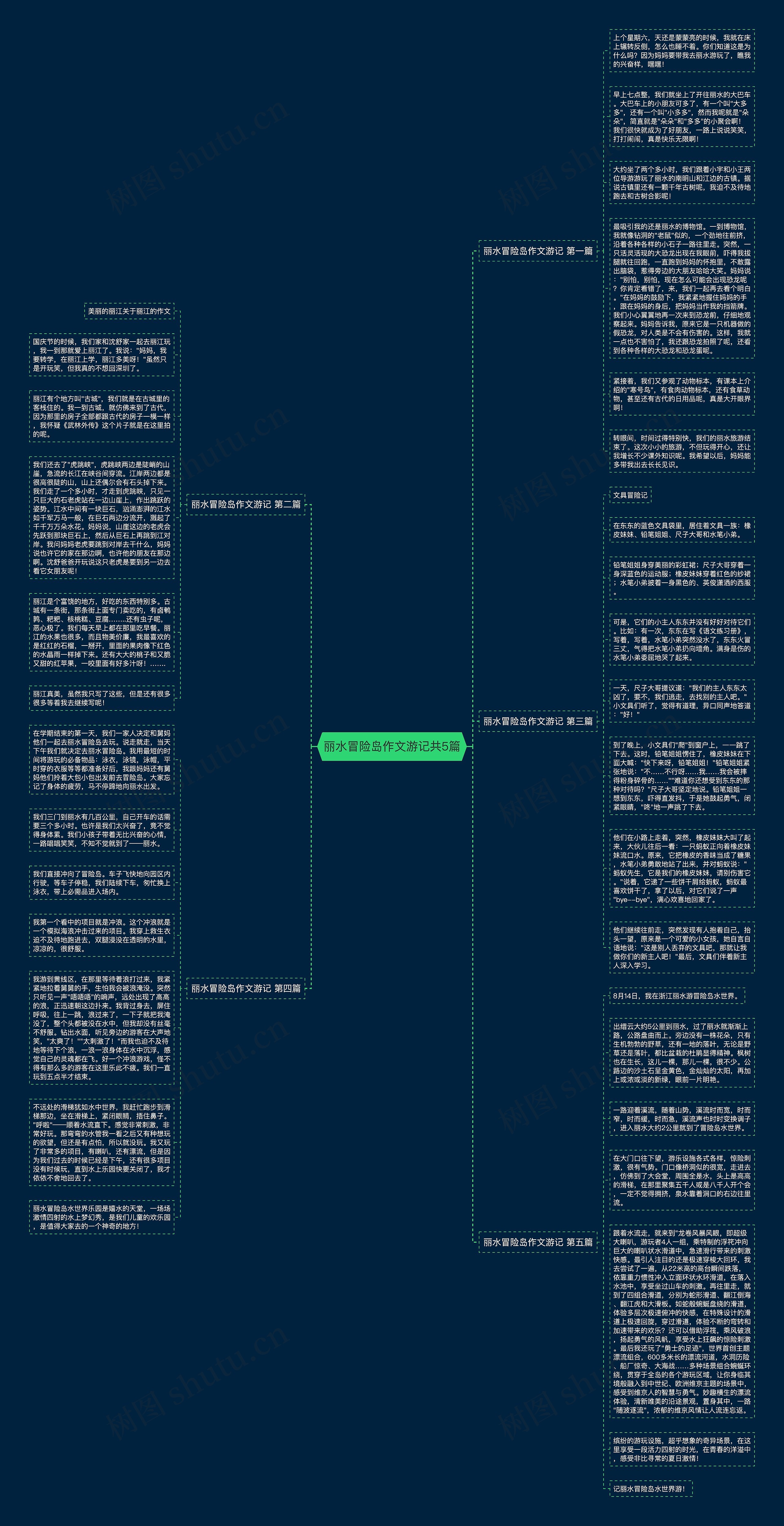 丽水冒险岛作文游记共5篇思维导图