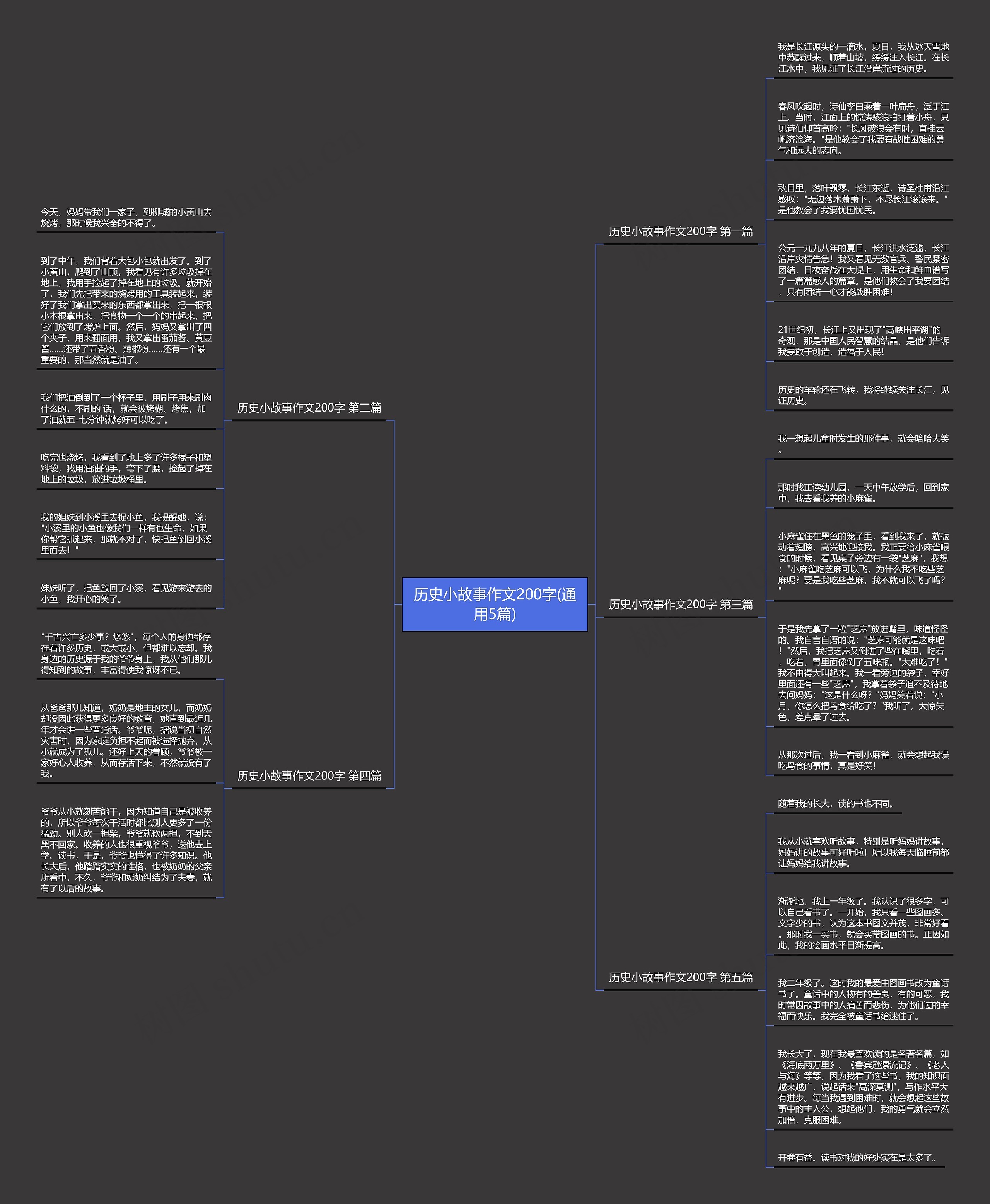 历史小故事作文200字(通用5篇)思维导图