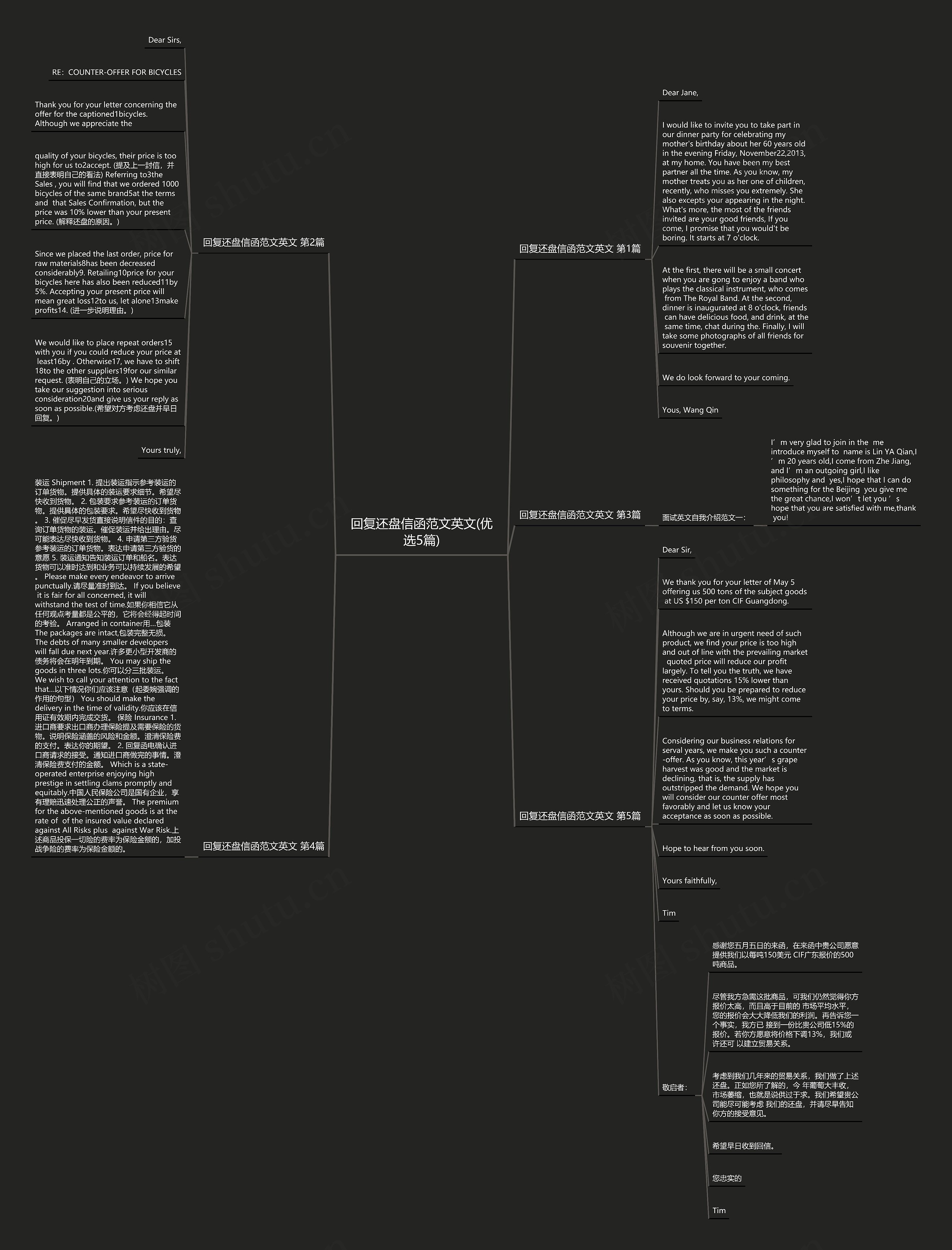 回复还盘信函范文英文(优选5篇)思维导图