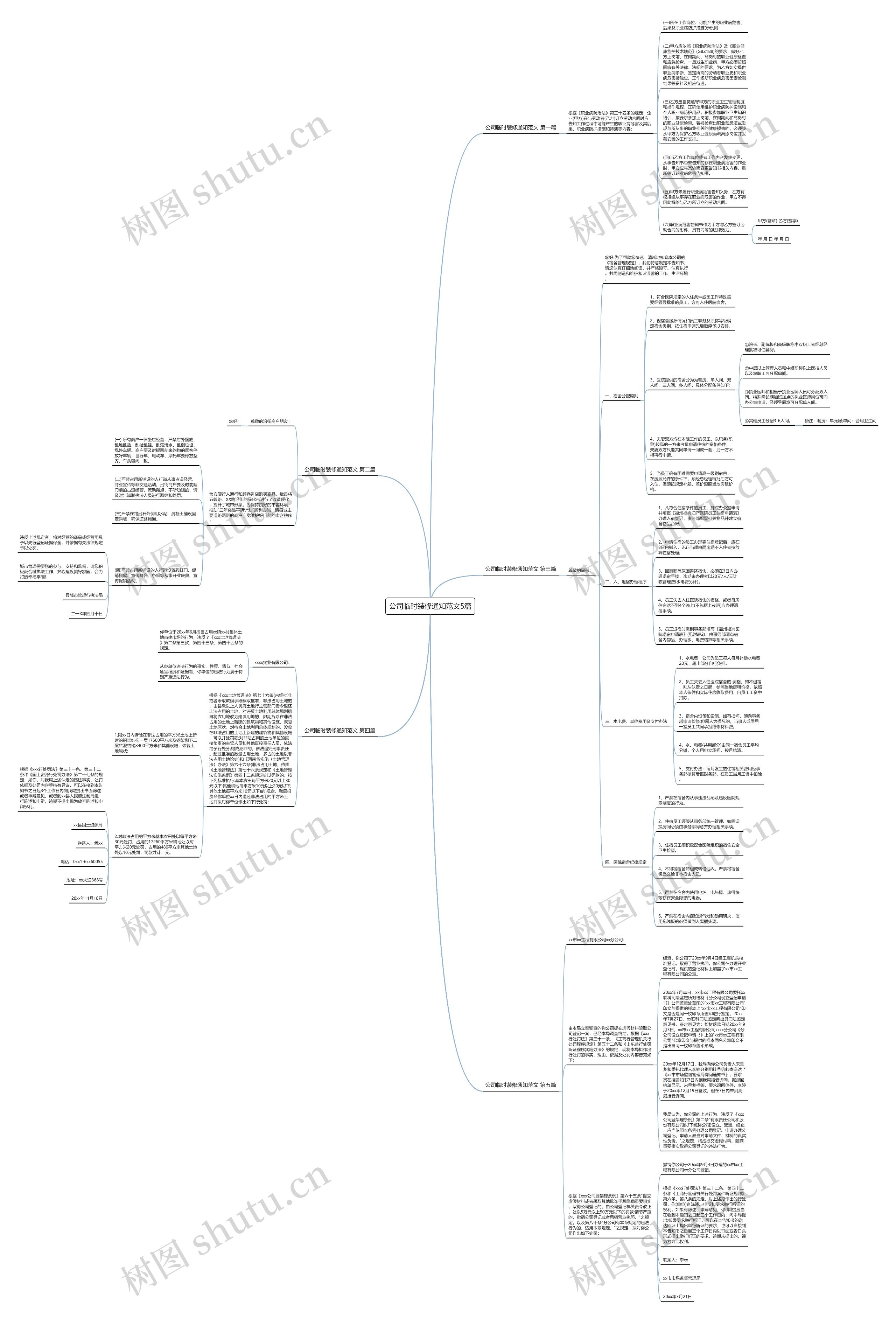 公司临时装修通知范文5篇思维导图