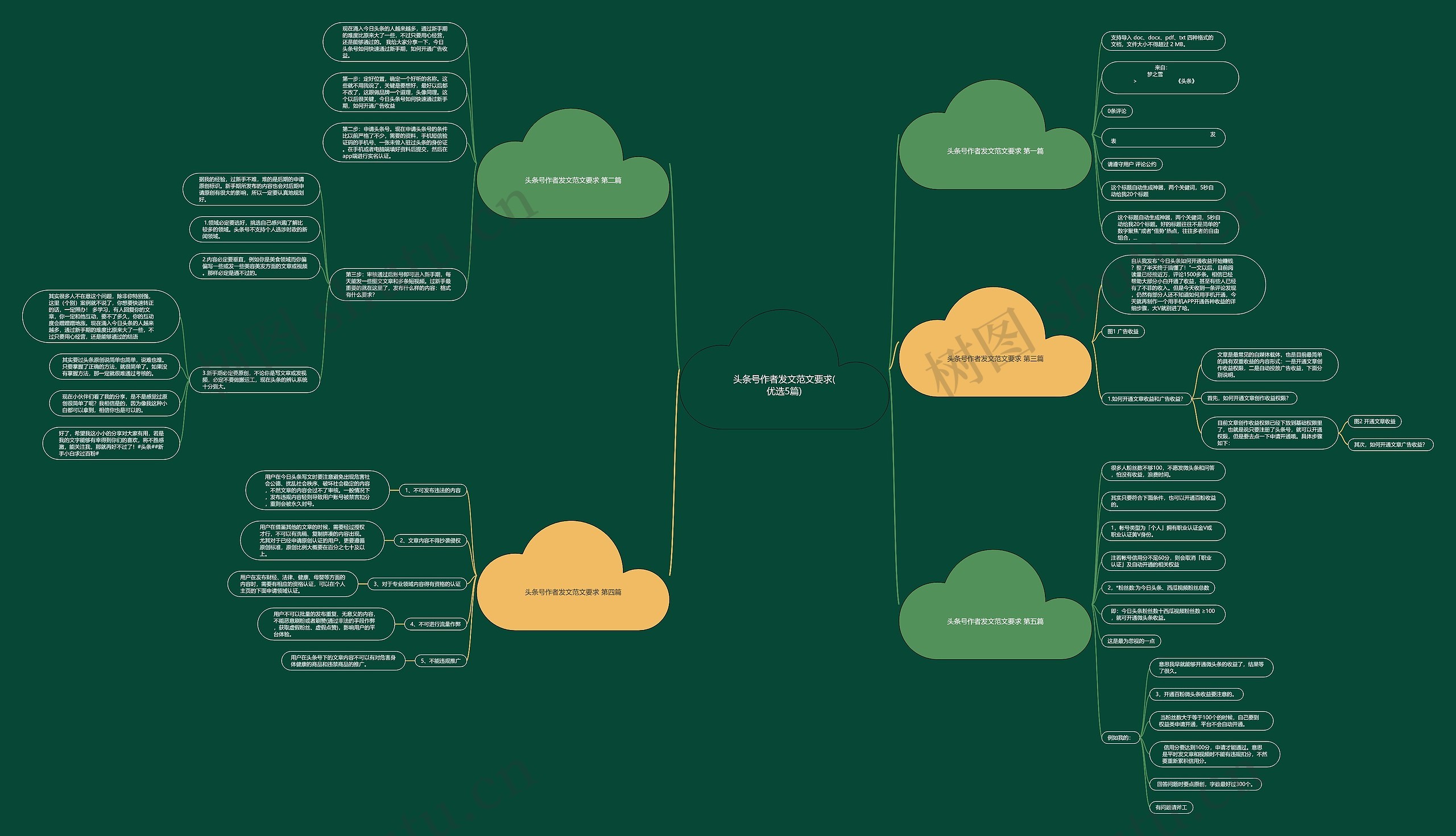 头条号作者发文范文要求(优选5篇)思维导图