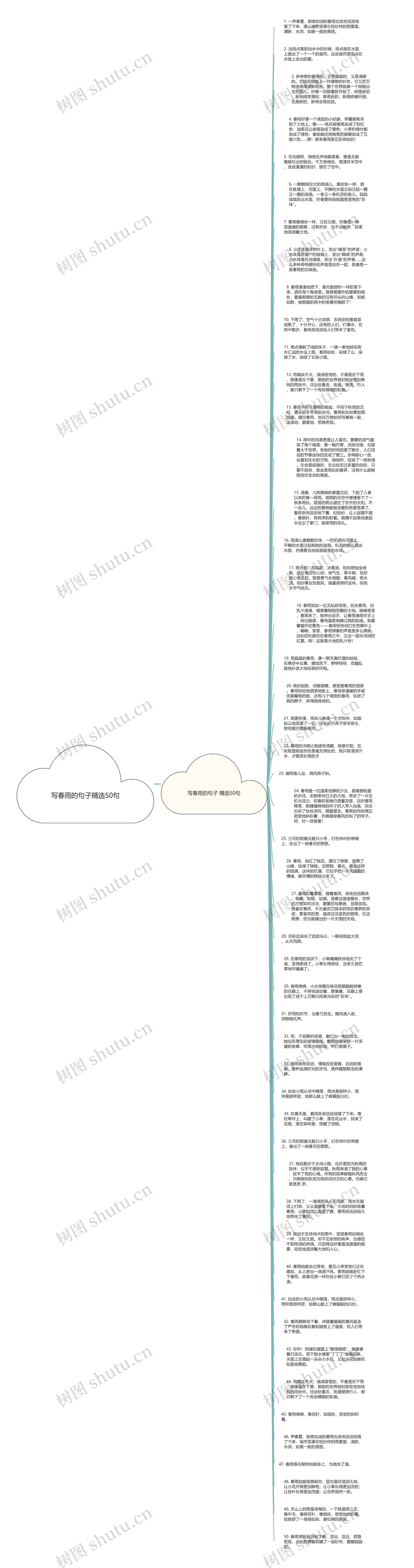 写春雨的句子精选50句思维导图