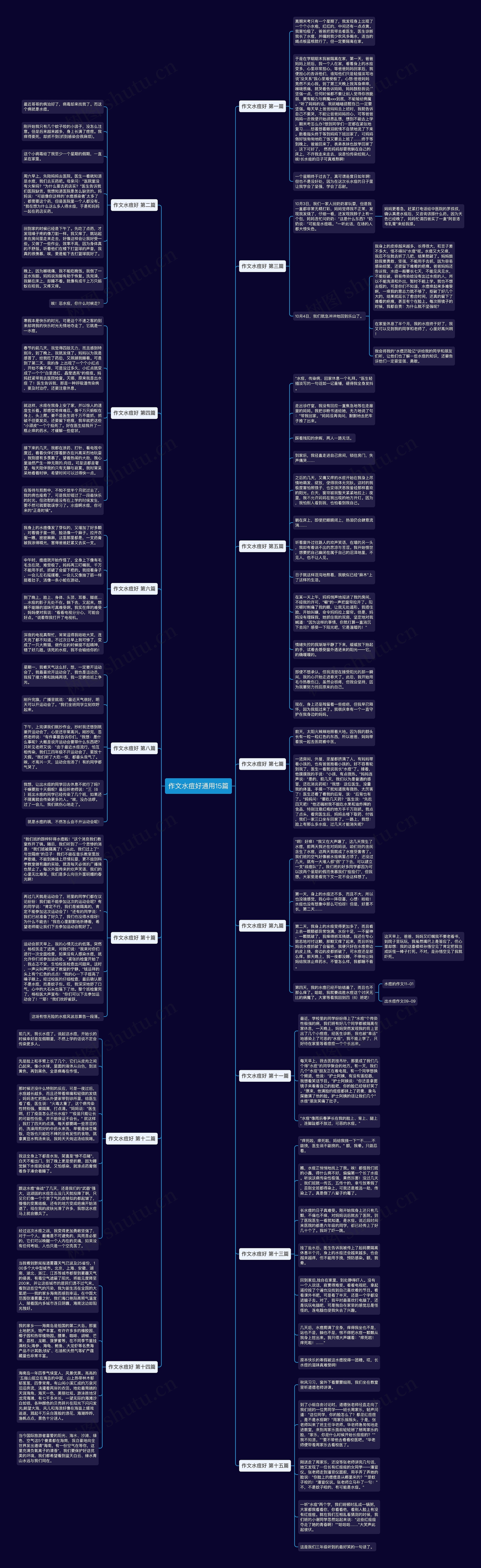 作文水痘好通用15篇思维导图