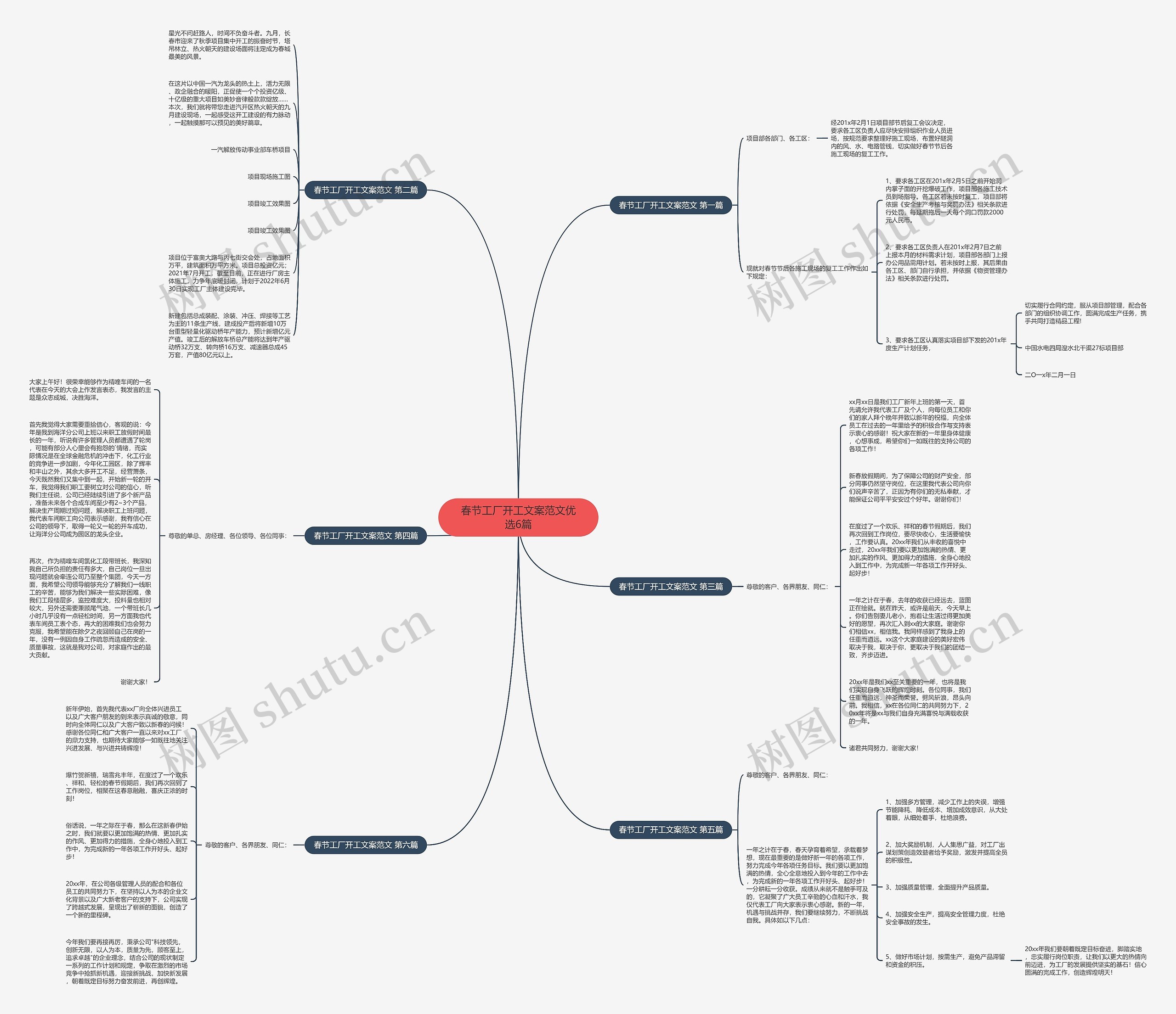 春节工厂开工文案范文优选6篇思维导图