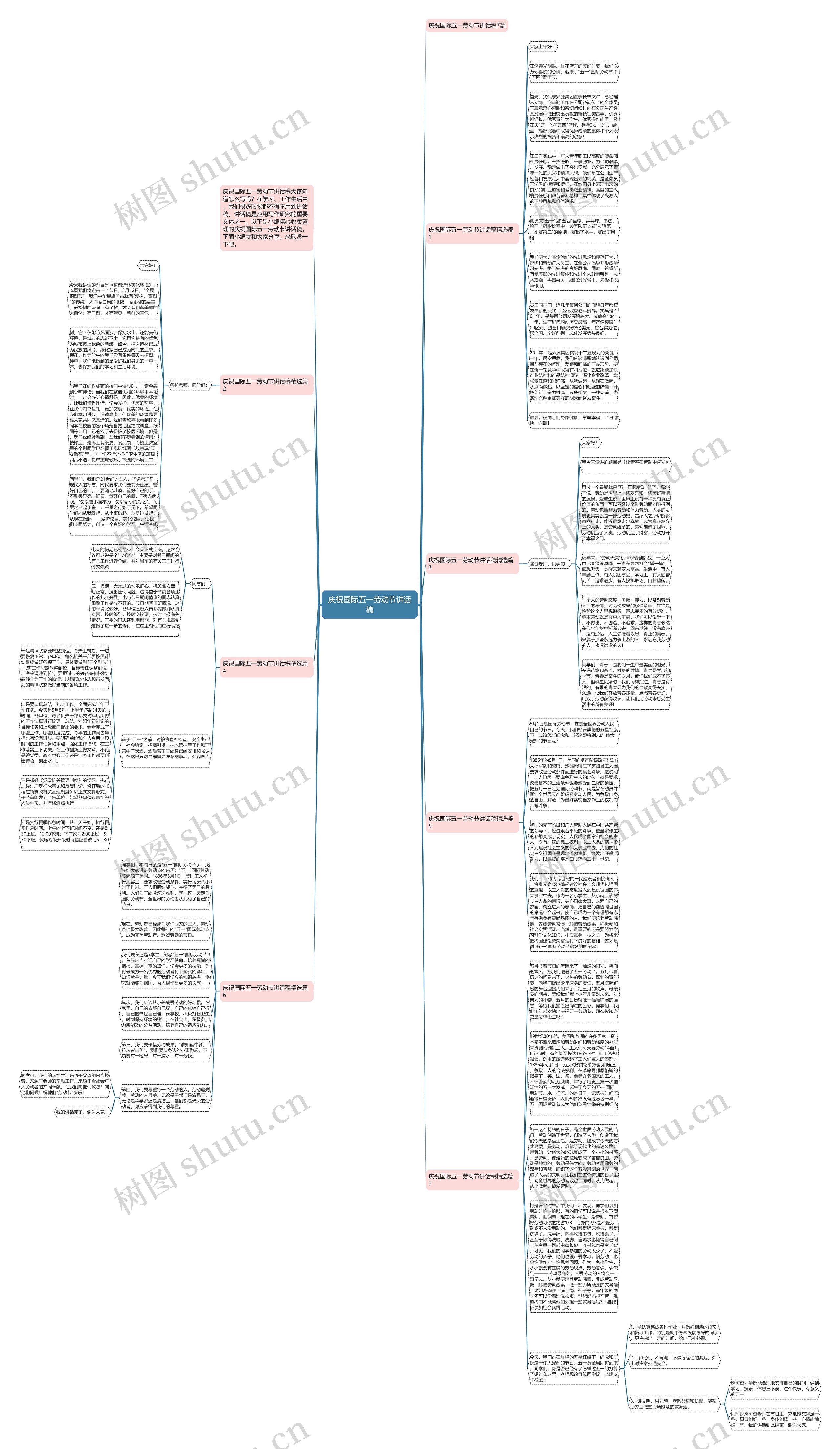 庆祝国际五一劳动节讲话稿思维导图