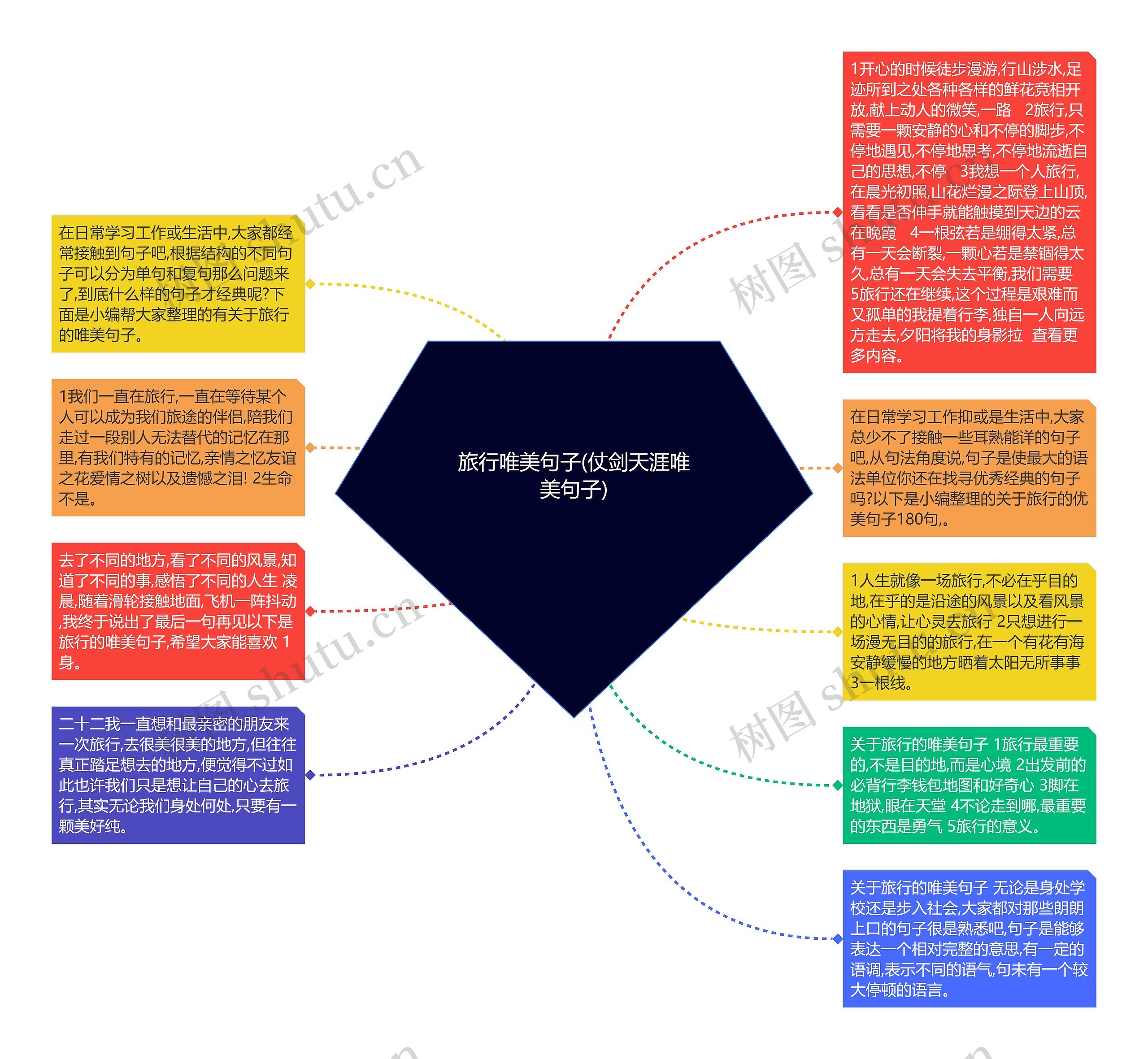 旅行唯美句子(仗剑天涯唯美句子)思维导图