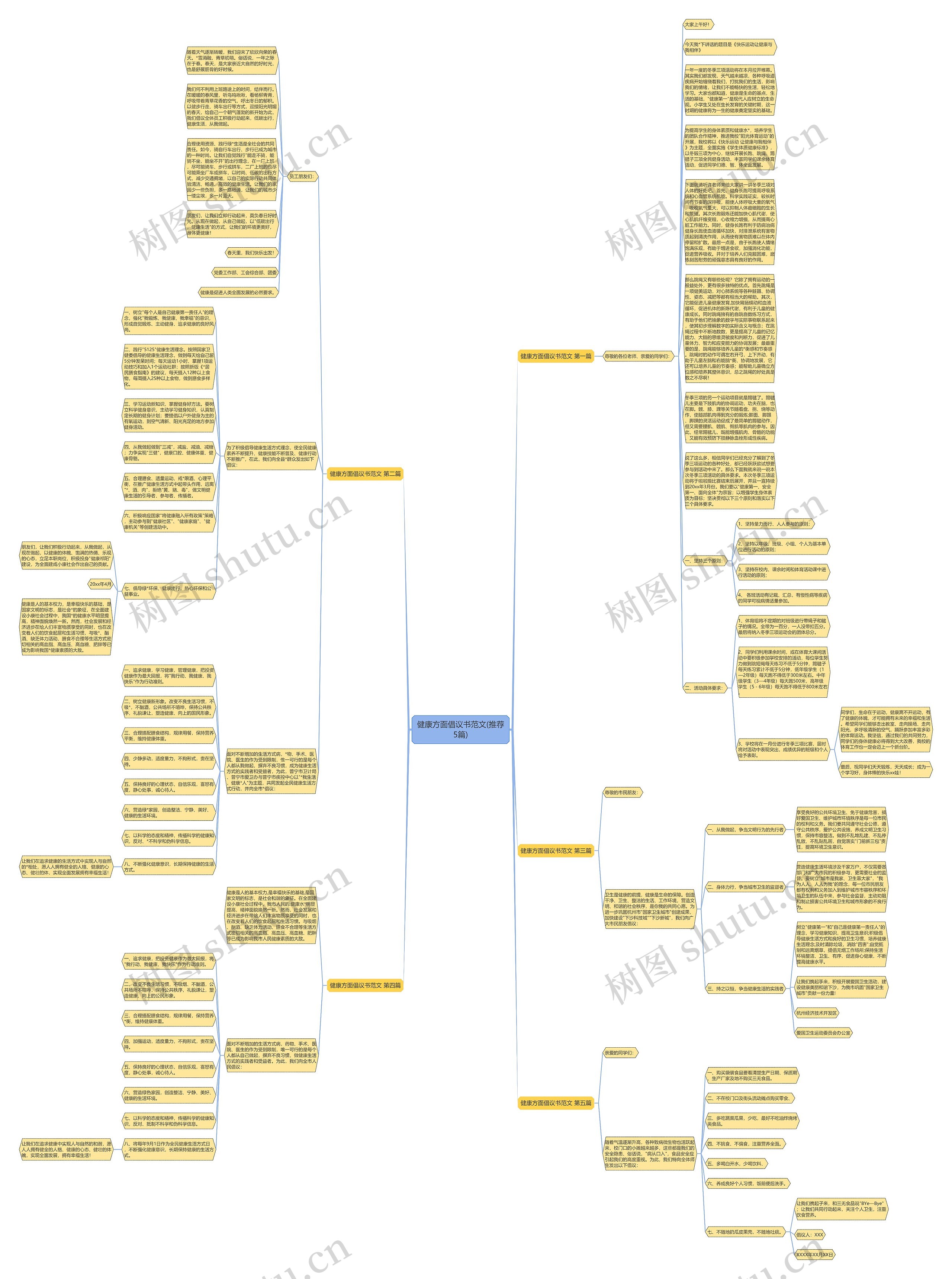 健康方面倡议书范文(推荐5篇)思维导图