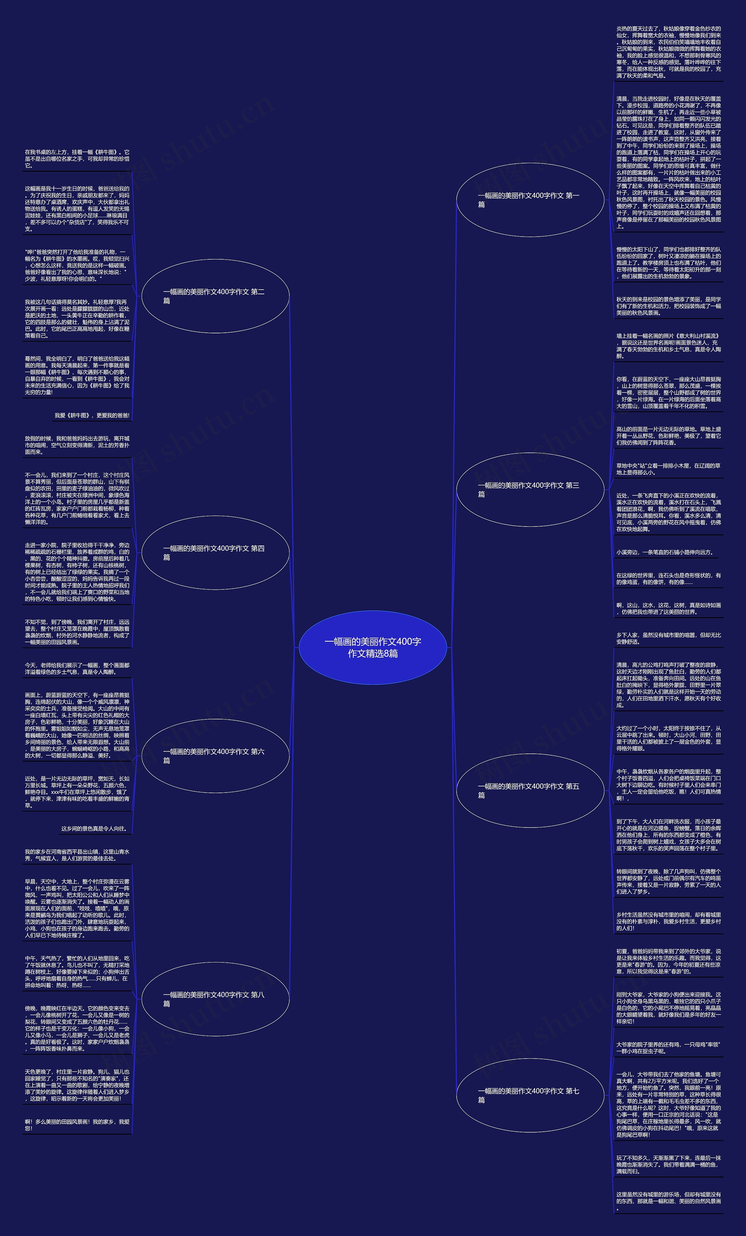 一幅画的美丽作文400字作文精选8篇思维导图