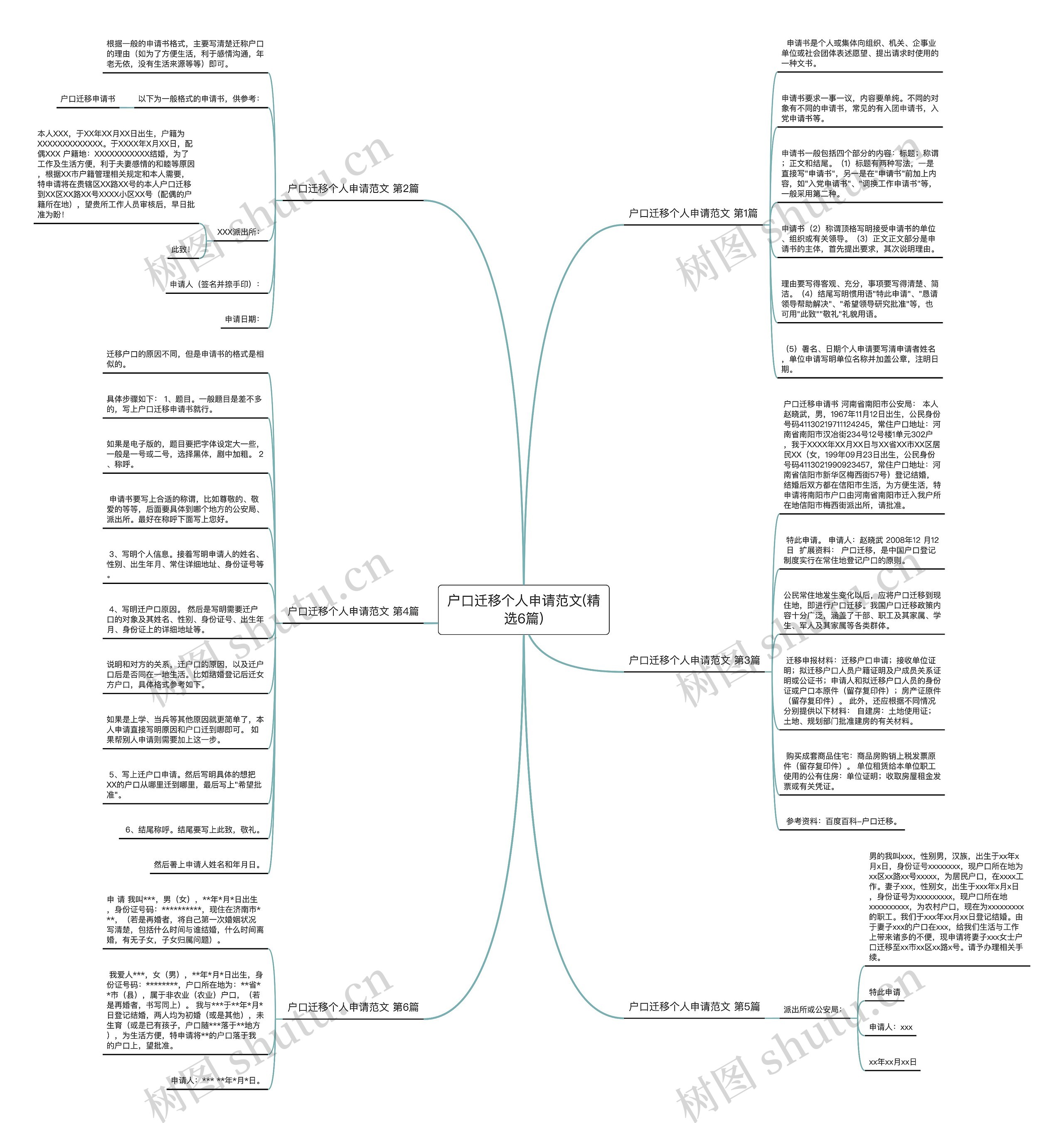户口迁移个人申请范文(精选6篇)思维导图