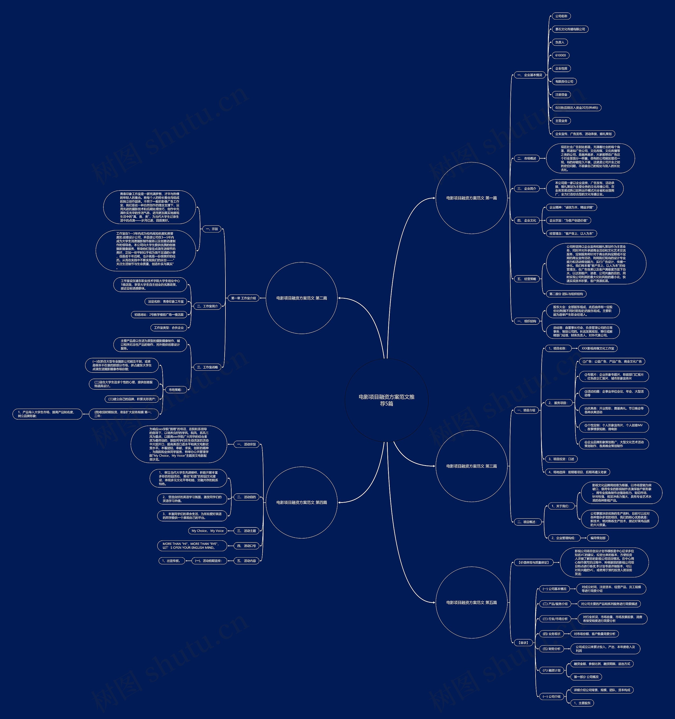电影项目融资方案范文推荐5篇 电影项目融资方案范文推荐5篇