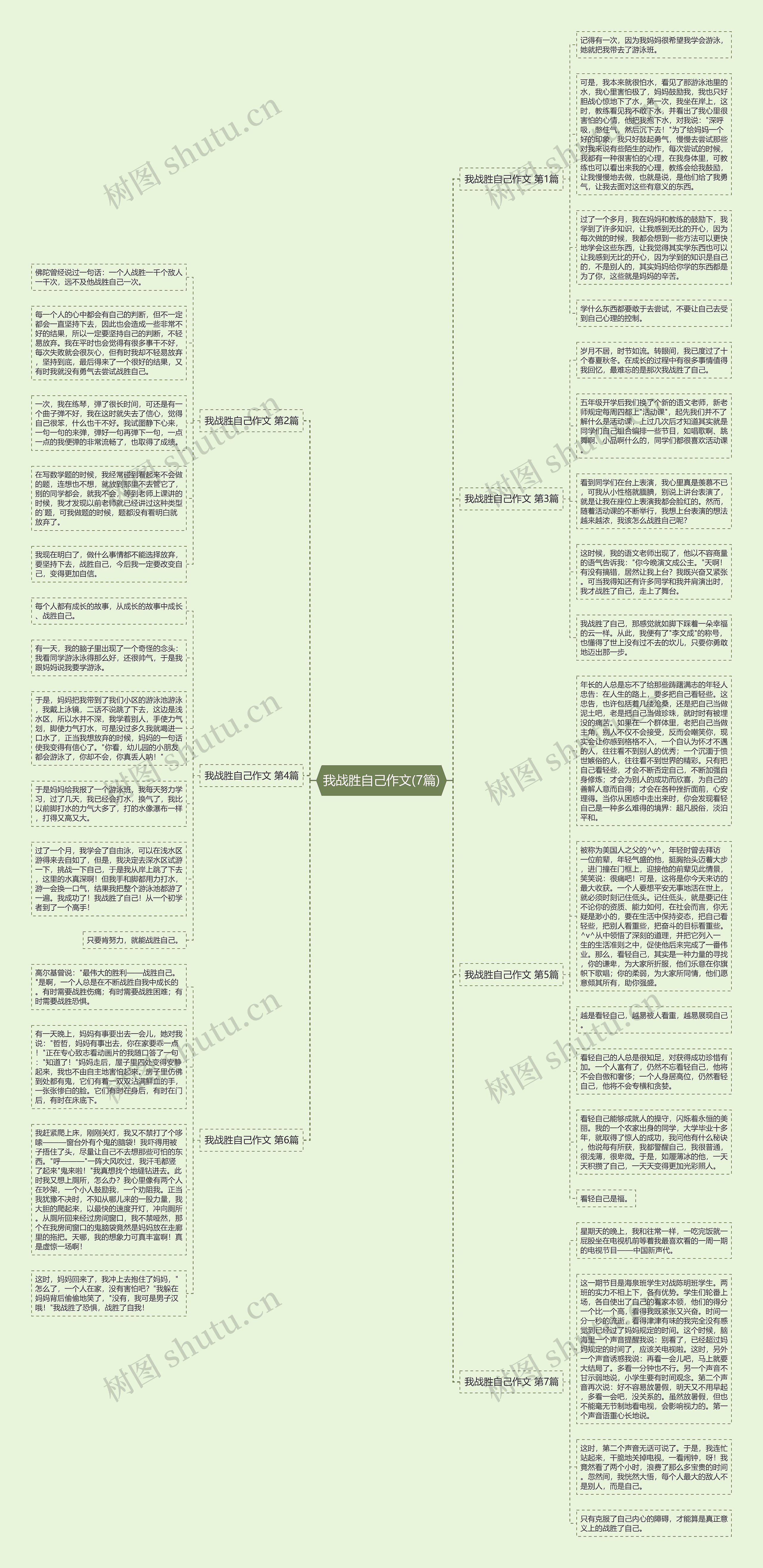 我战胜自己作文(7篇)思维导图