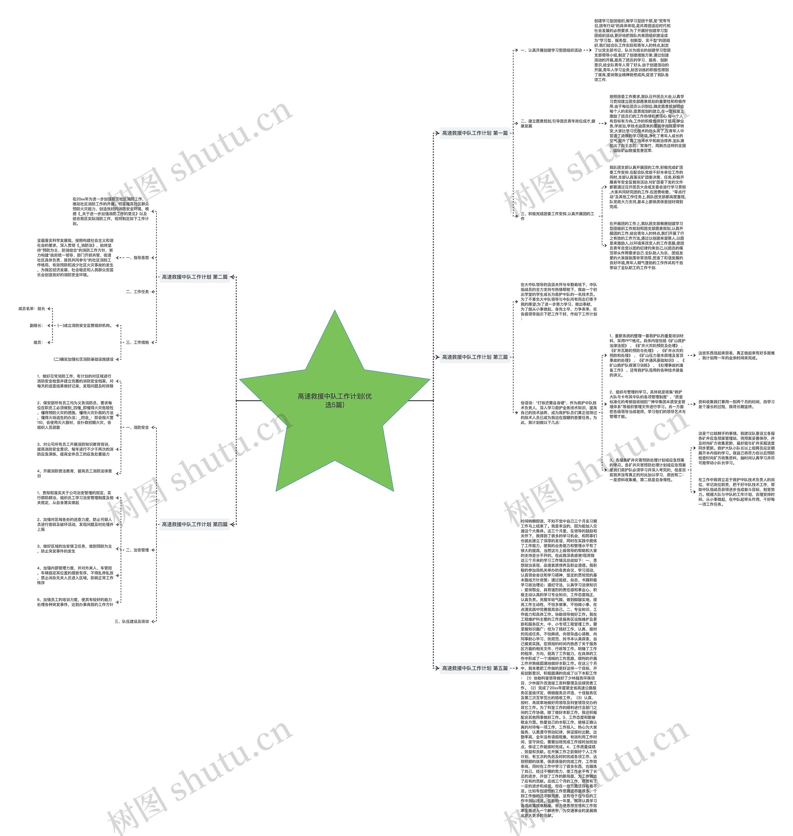 高速救援中队工作计划(优选5篇)思维导图