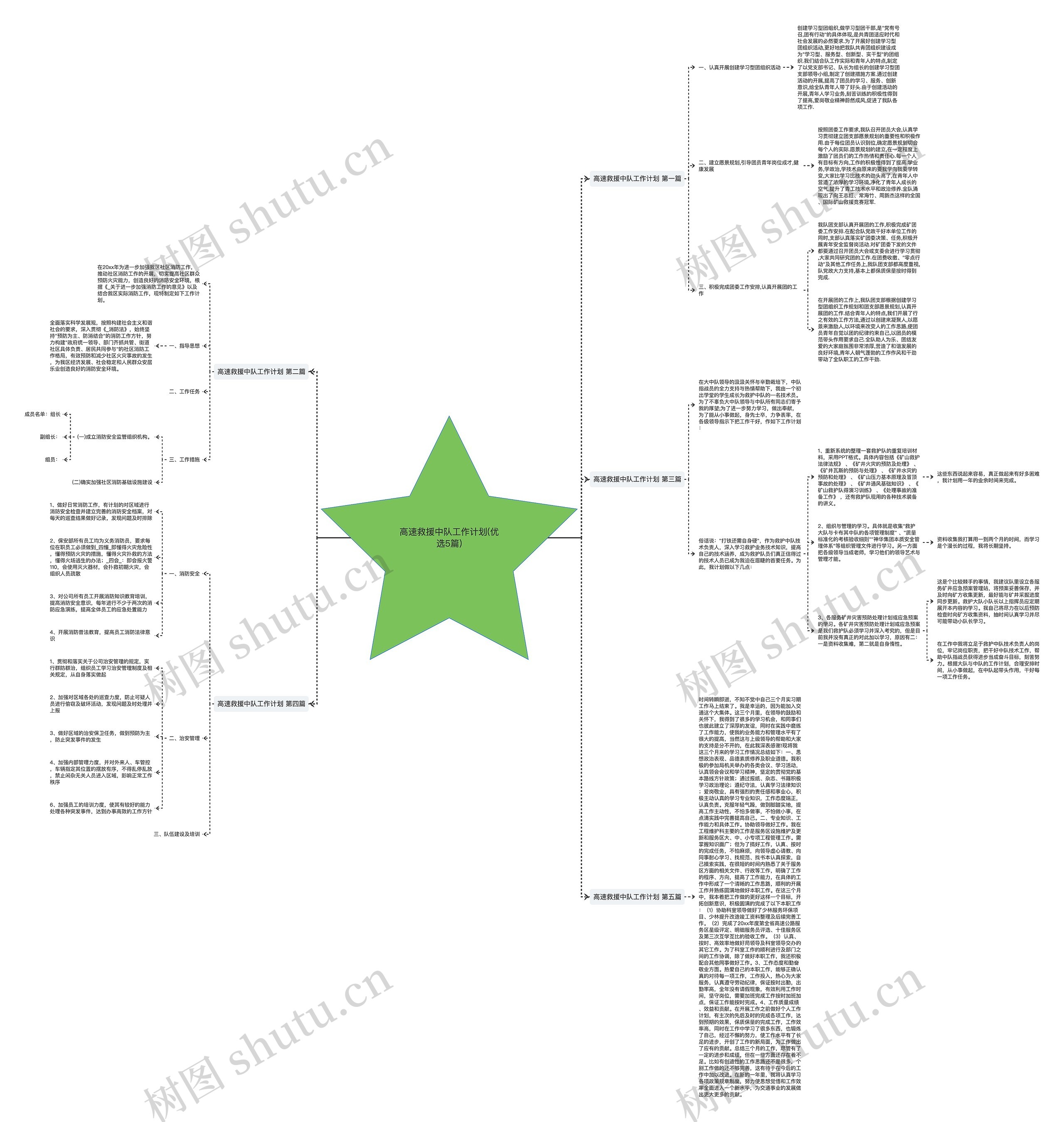 高速救援中队工作计划(优选5篇) 高速救援中队工作计划(优选5篇)