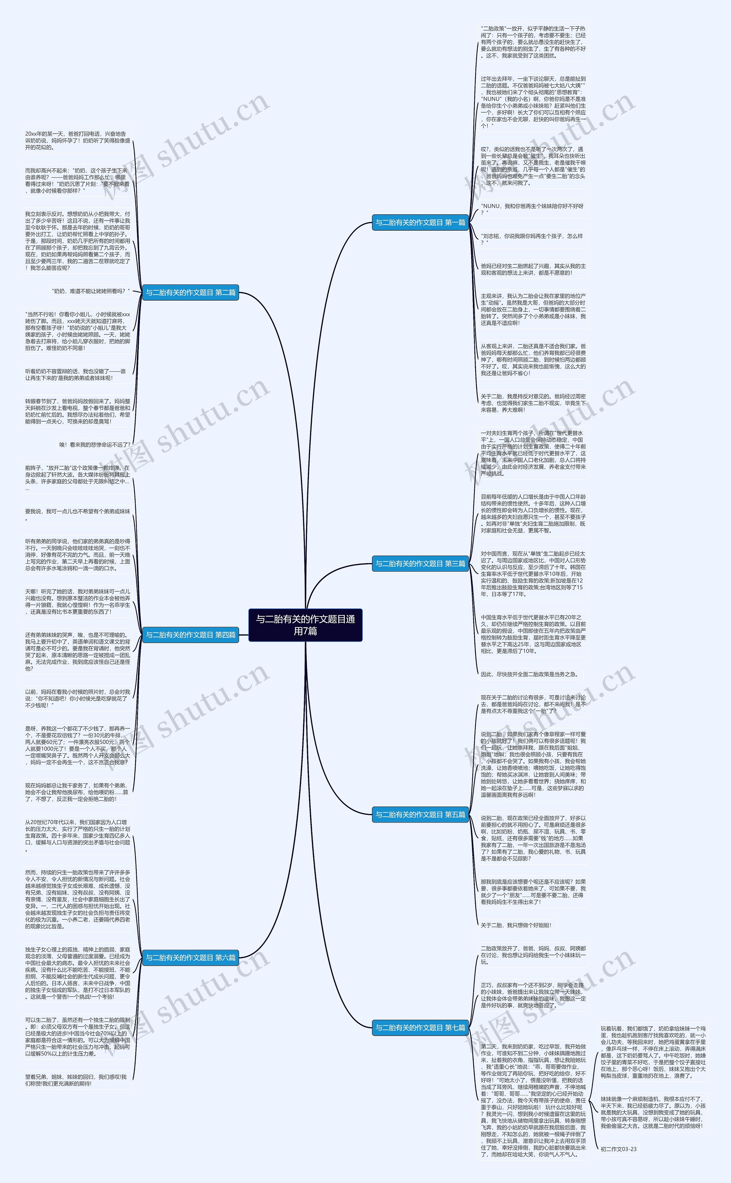 与二胎有关的作文题目通用7篇思维导图