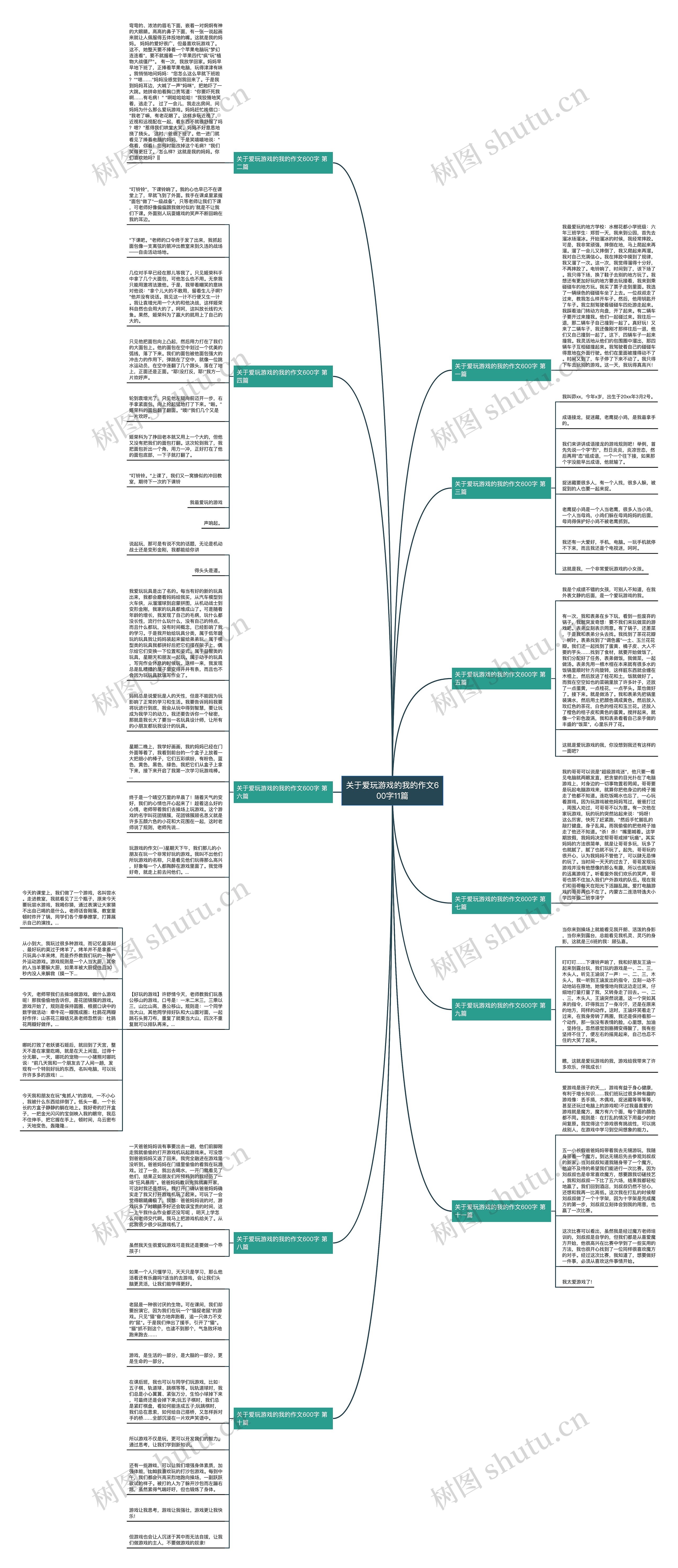 关于爱玩游戏的我的作文600字11篇思维导图