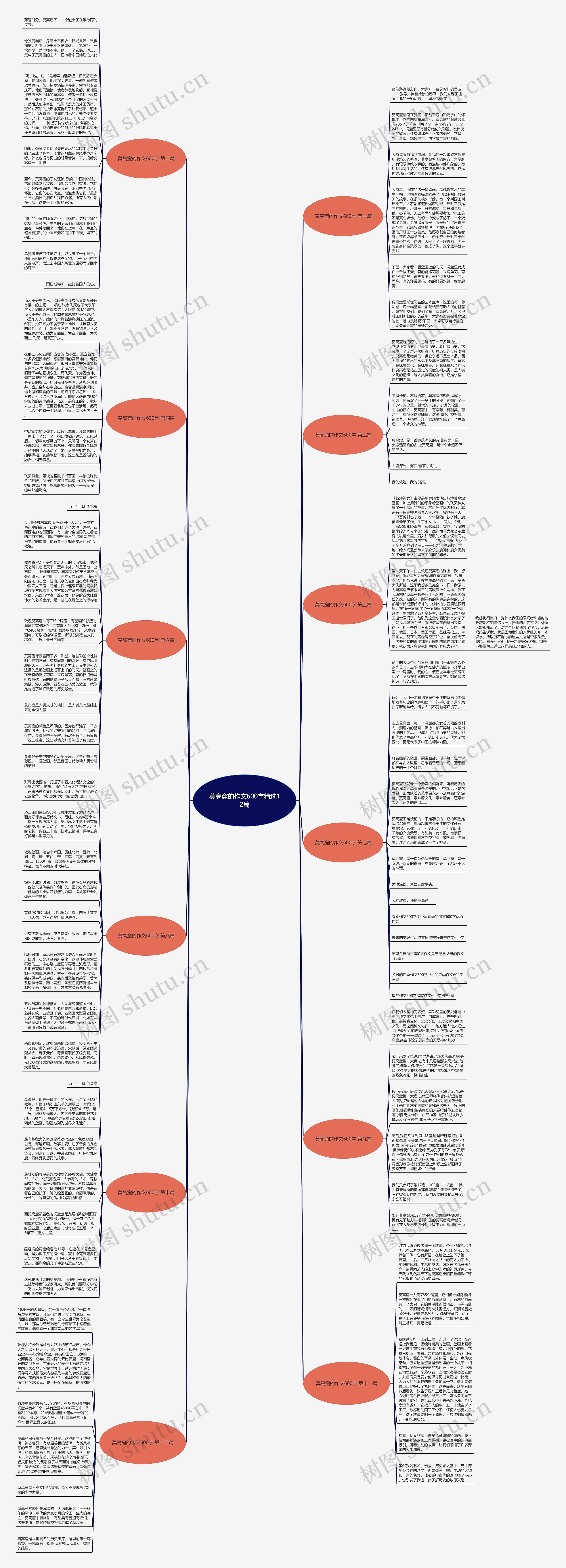 莫高窟的作文600字精选12篇思维导图
