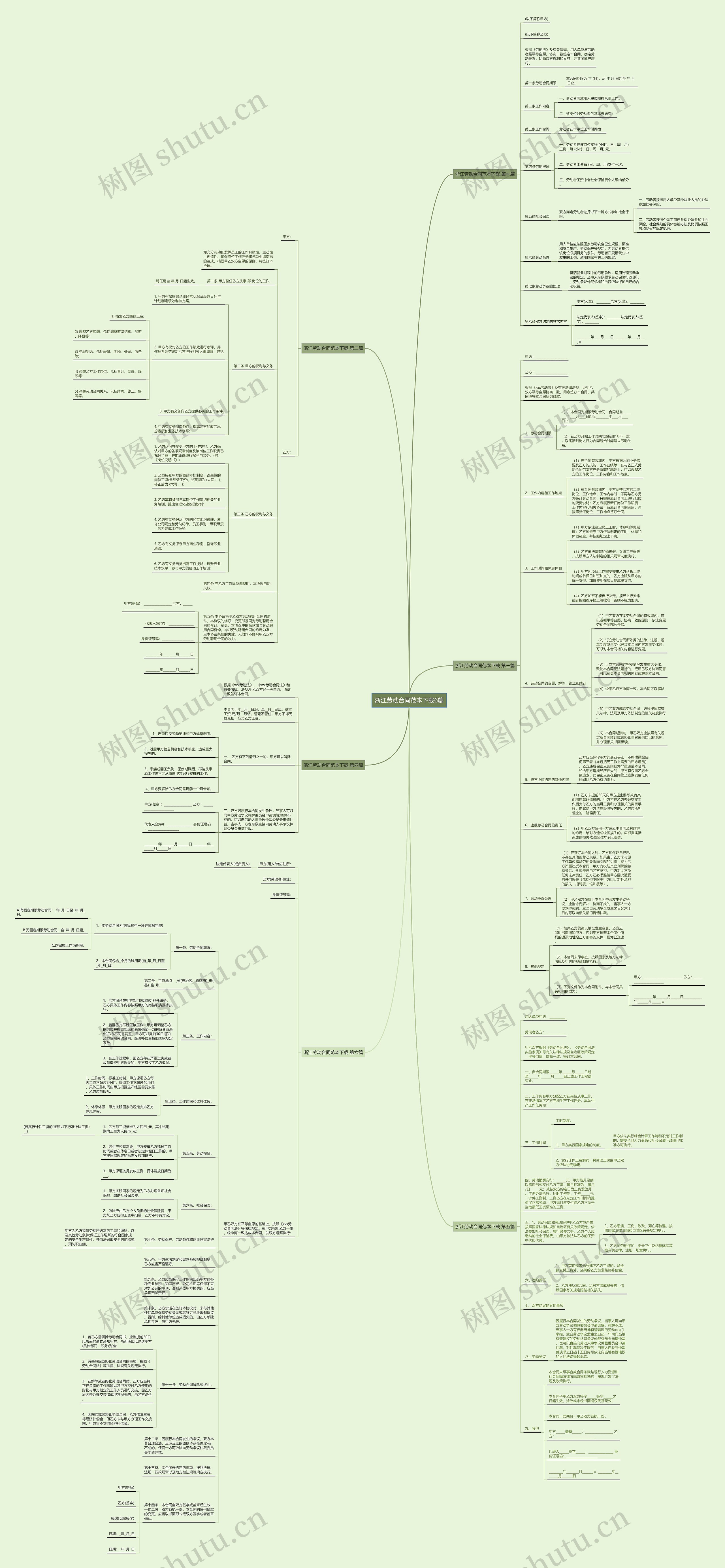 浙江劳动合同范本下载6篇思维导图