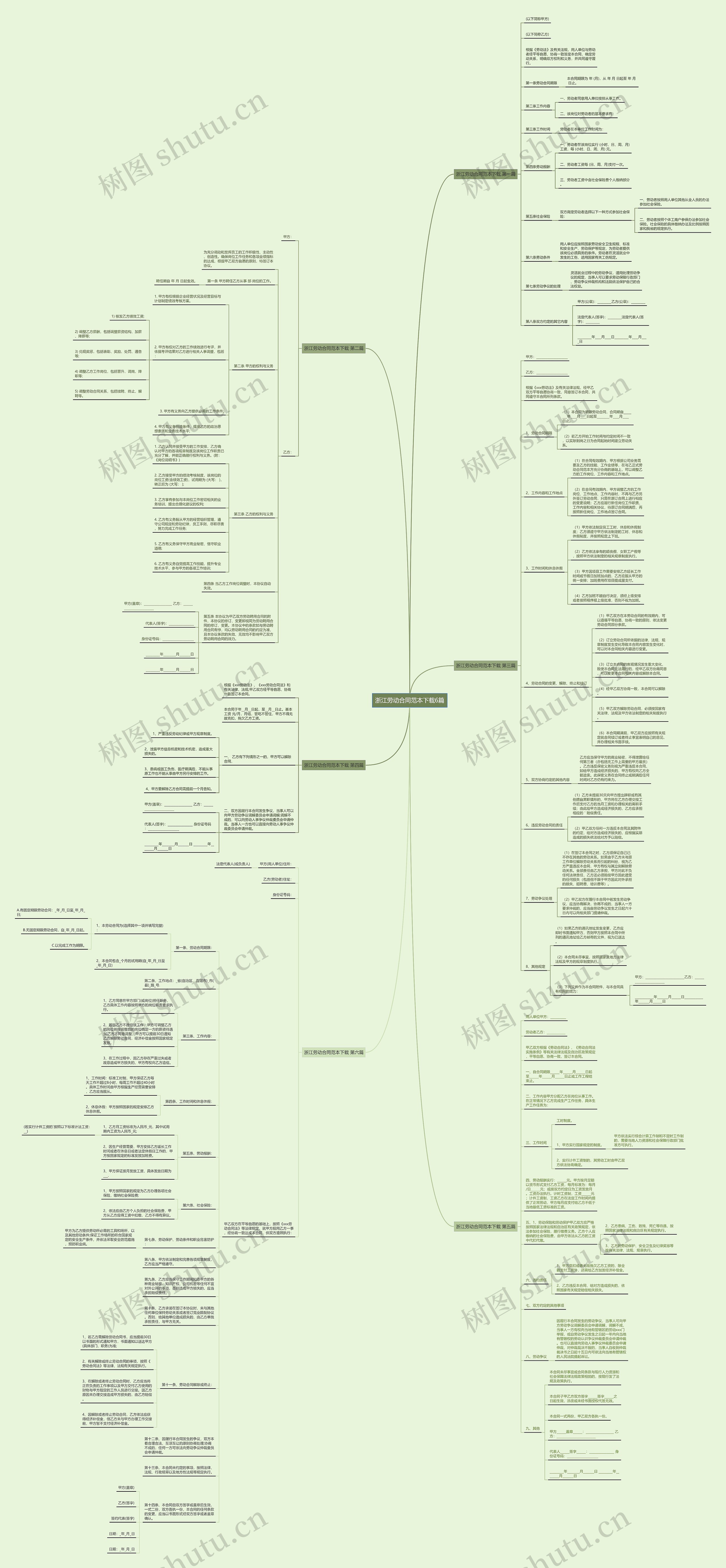 浙江劳动合同范本下载6篇思维导图高清图 浙江劳动合同范本下载6篇思维导图