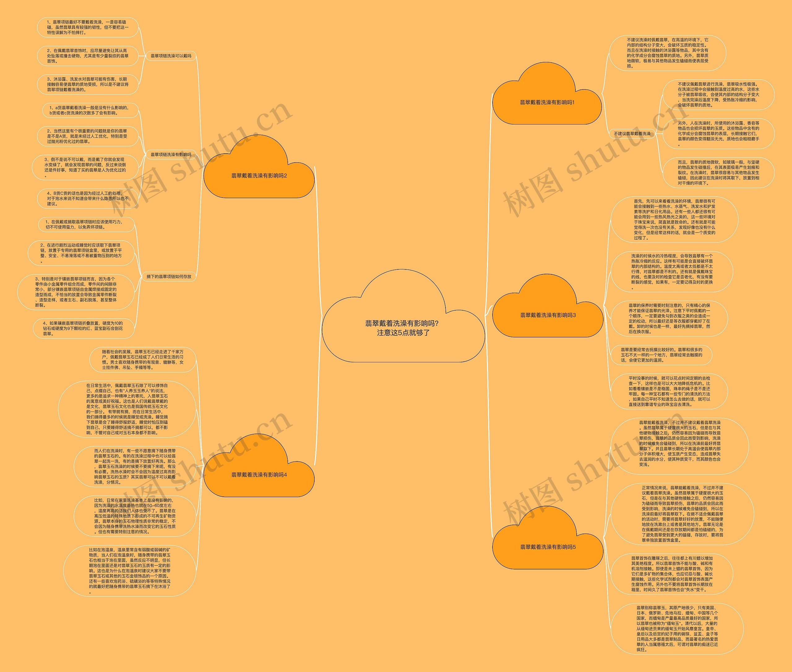 翡翠戴着洗澡有影响吗？注意这5点就够了思维导图