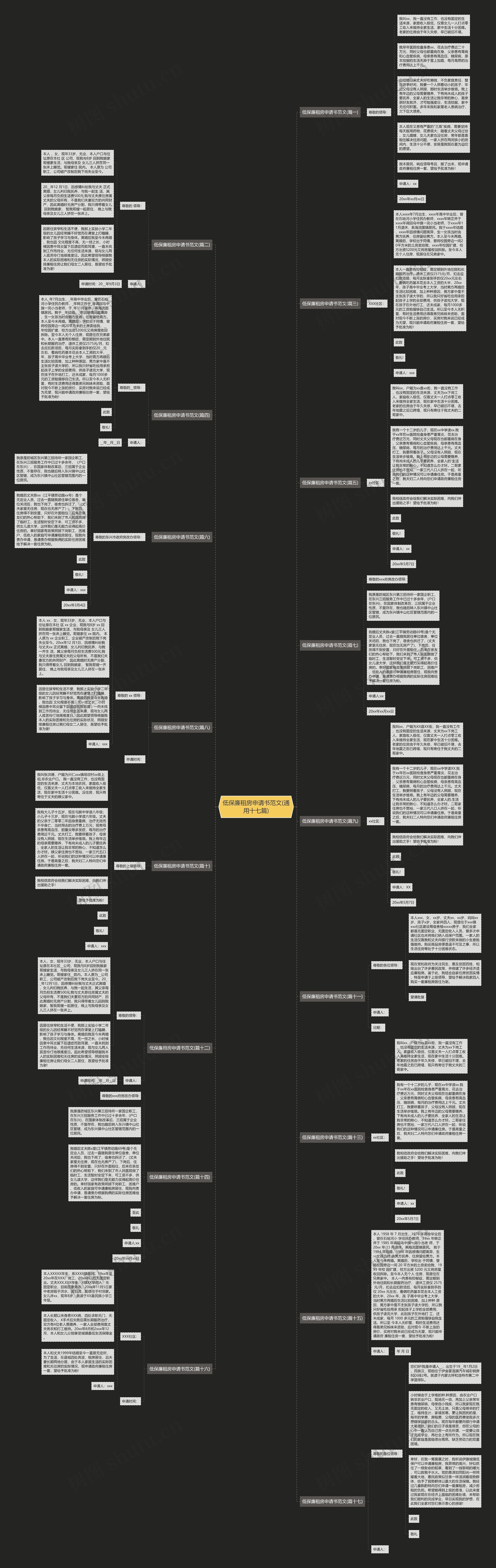 低保廉租房申请书范文(通用十七篇) 低保廉租房申请书范文(通用十七篇)