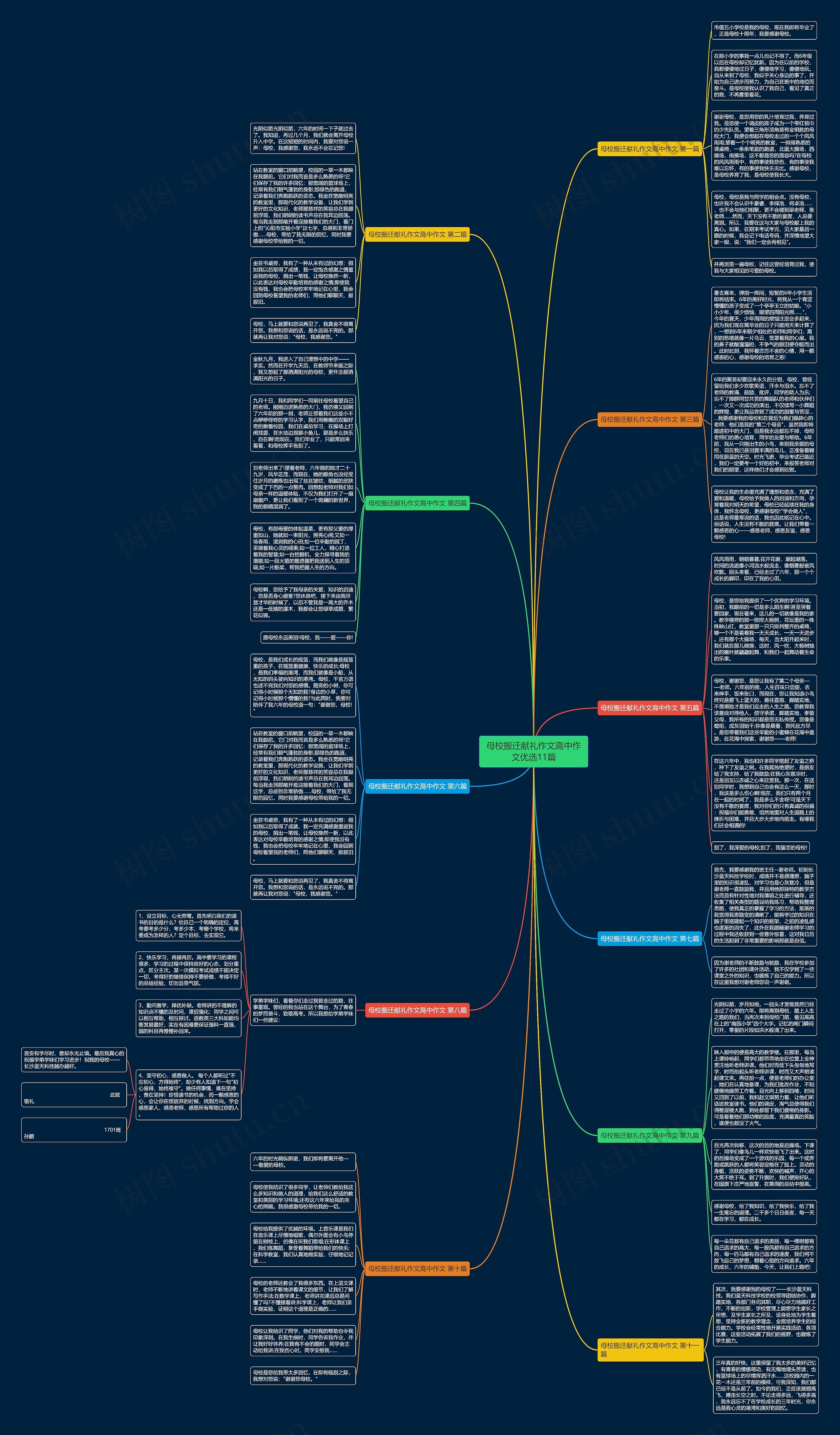 母校搬迁献礼作文高中作文优选11篇思维导图