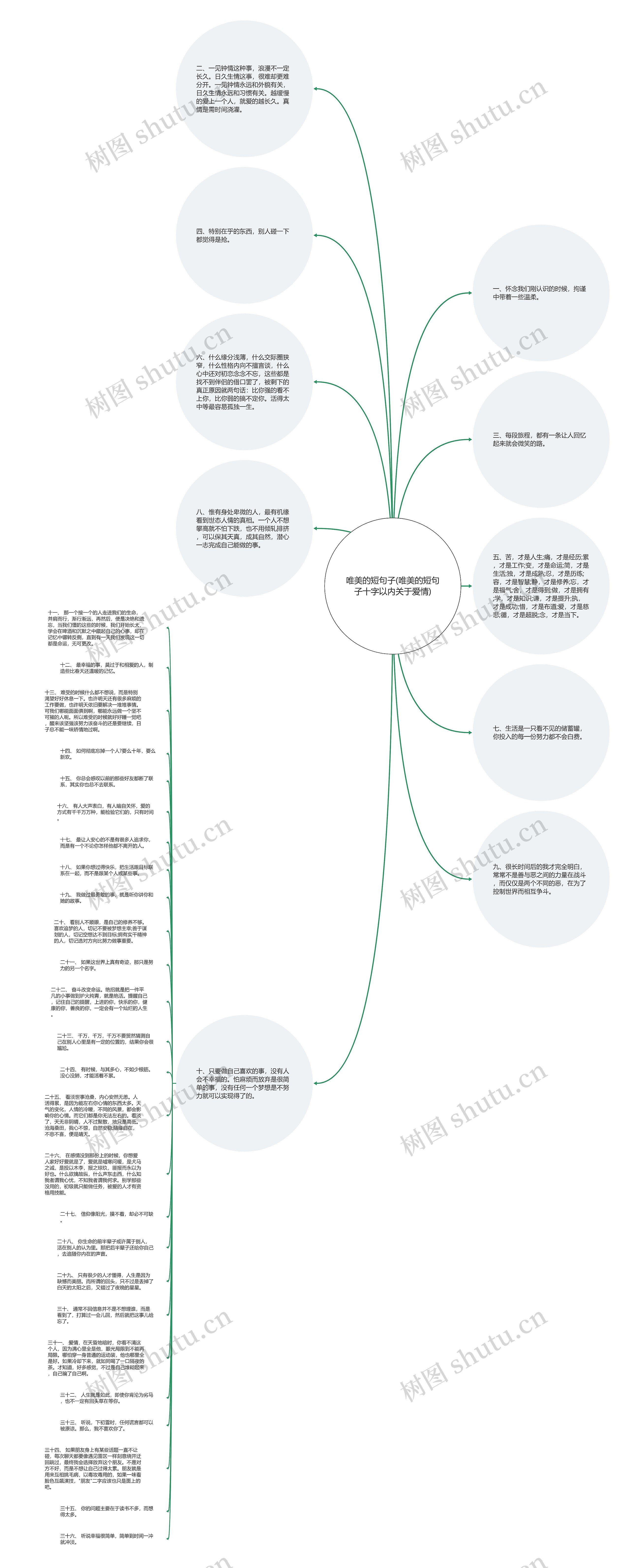 唯美的短句子(唯美的短句子十字以内关于爱情)思维导图