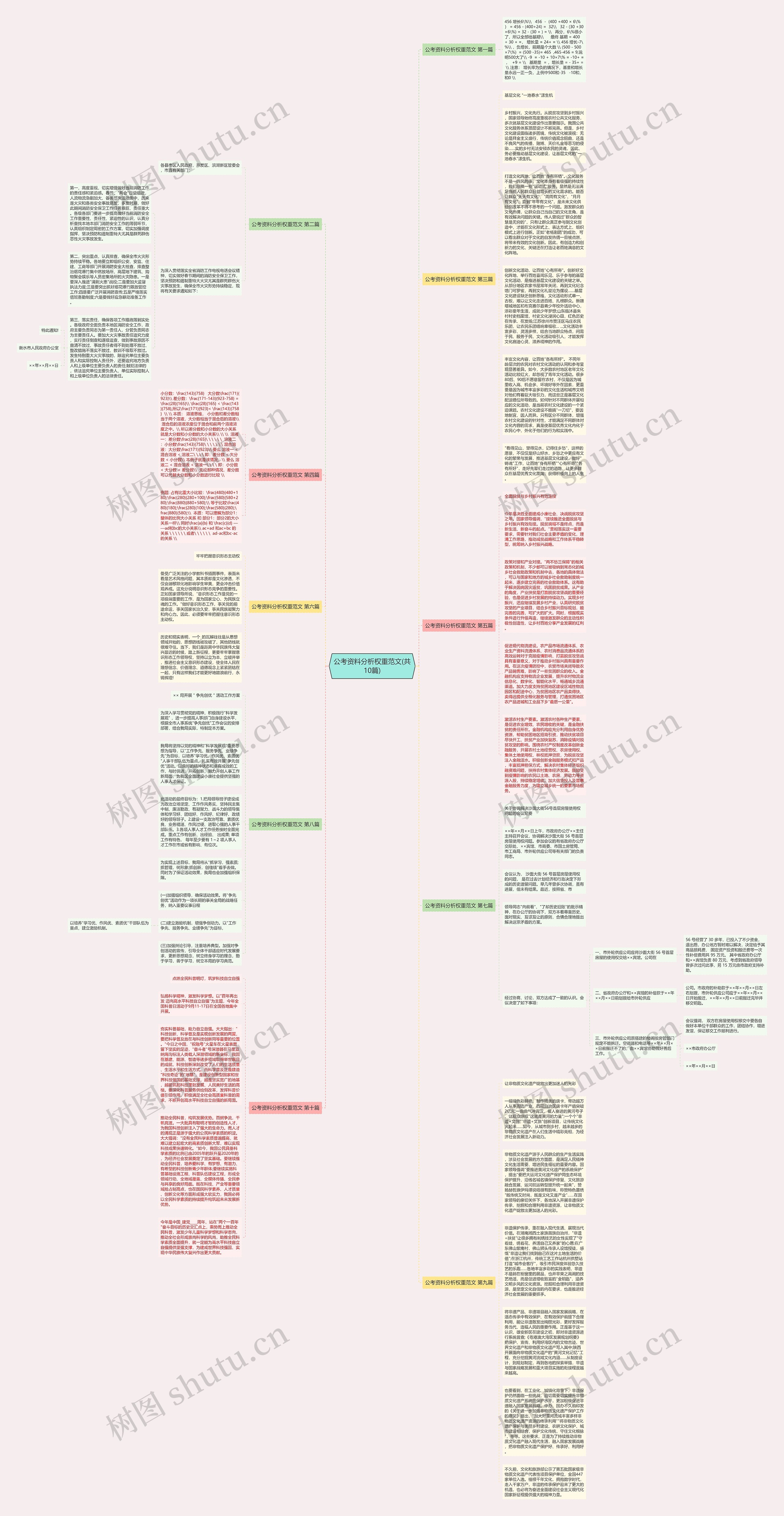 公考资料分析权重范文(共10篇)思维导图