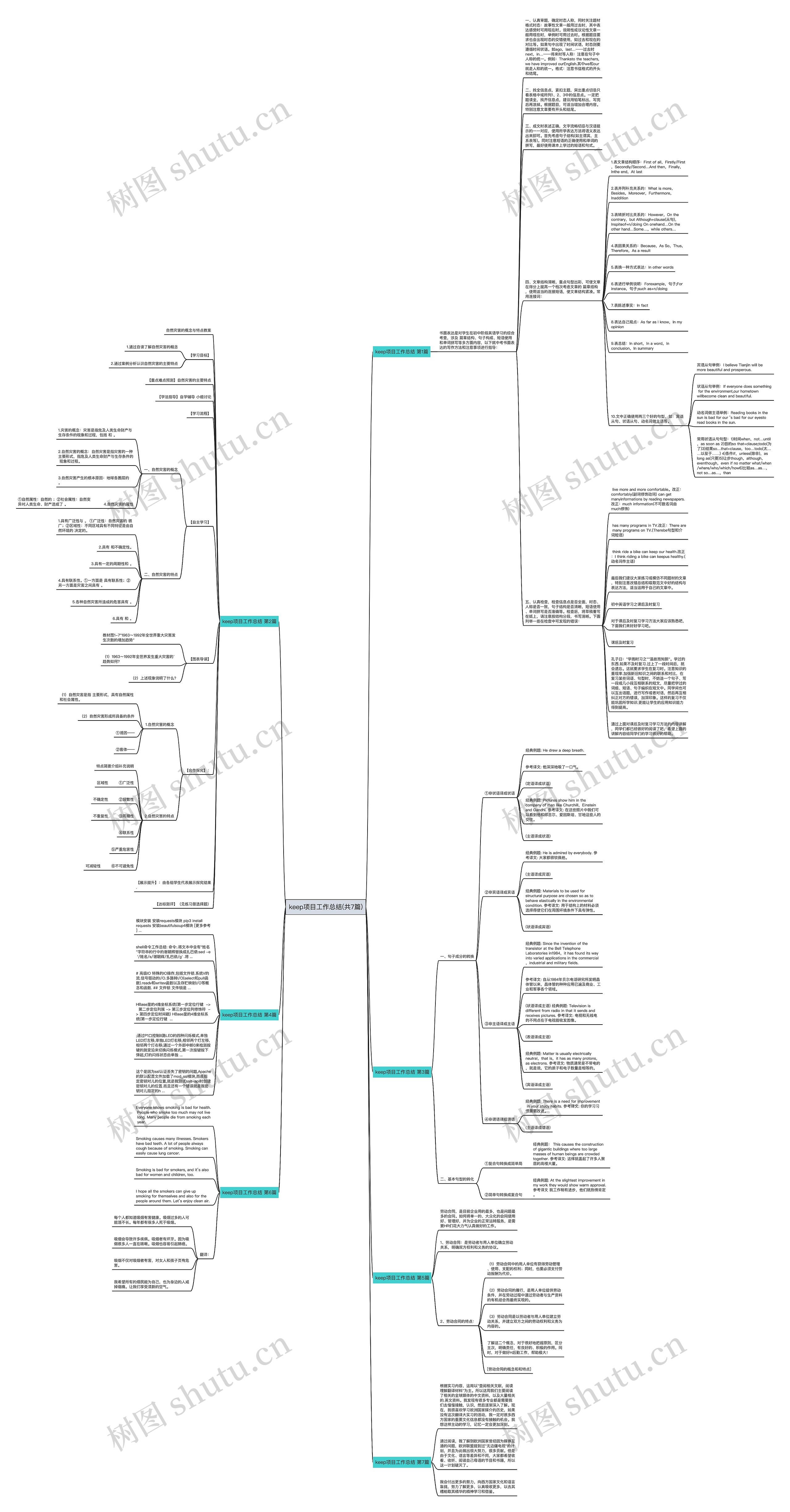 keep项目工作总结(共7篇)思维导图