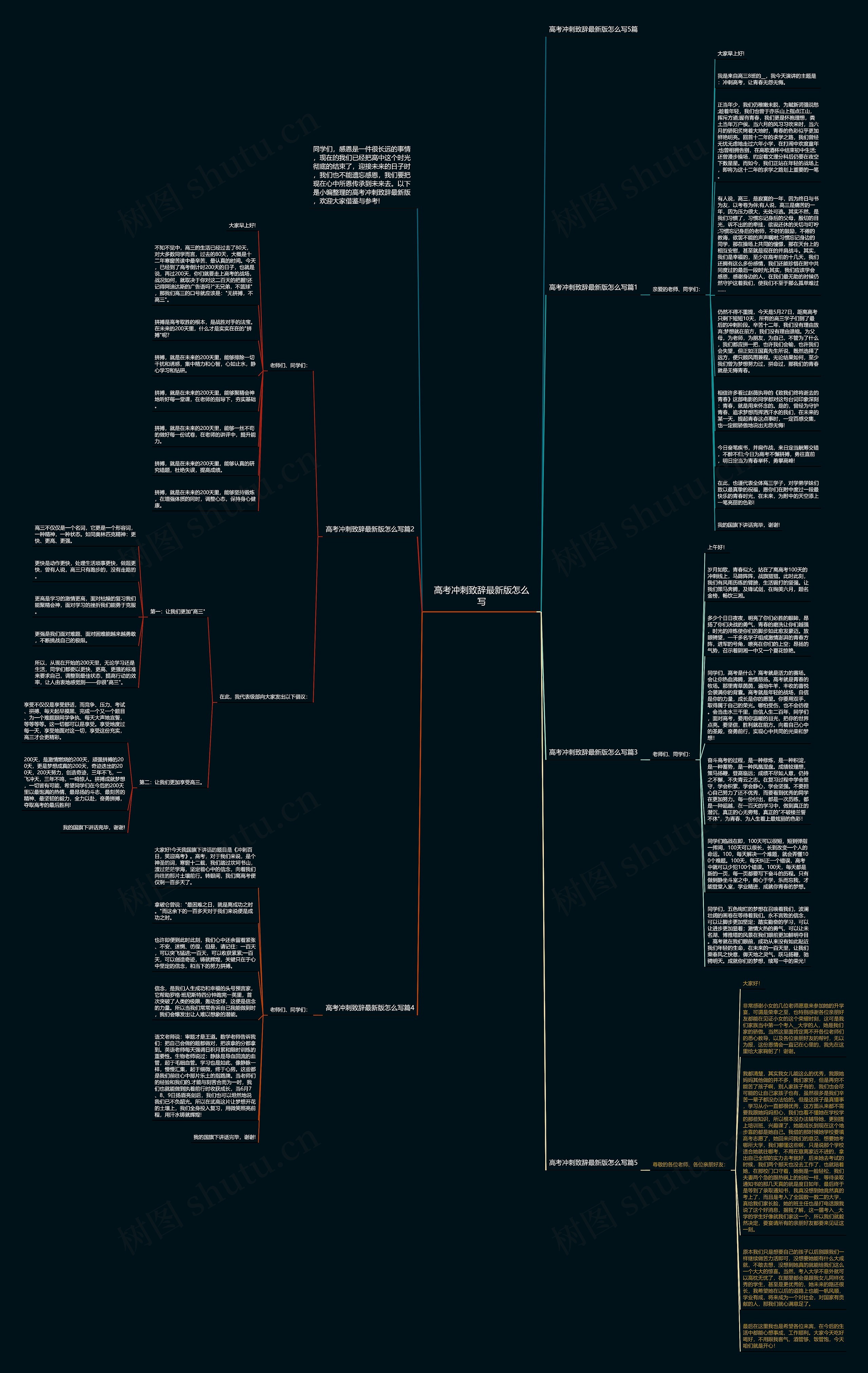 高考冲刺致辞最新版怎么写思维导图