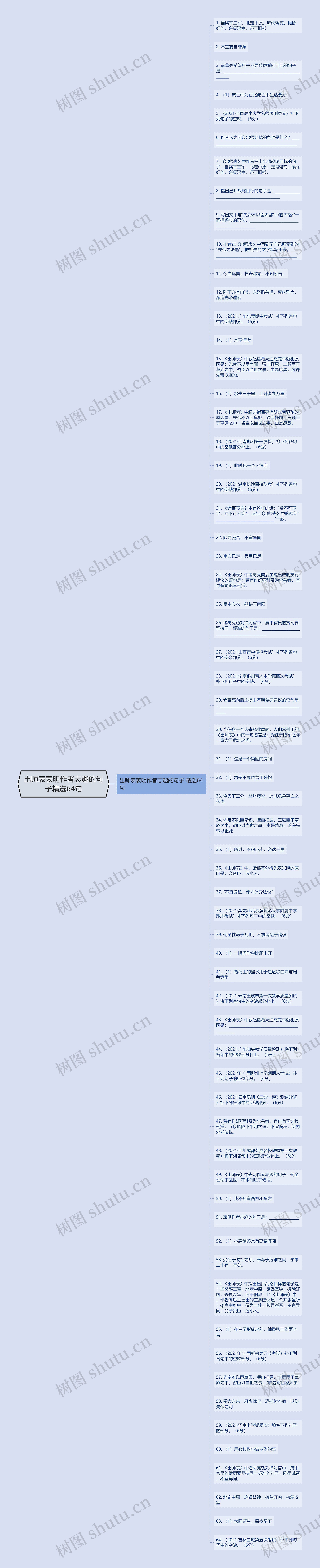出师表表明作者志趣的句子精选64句