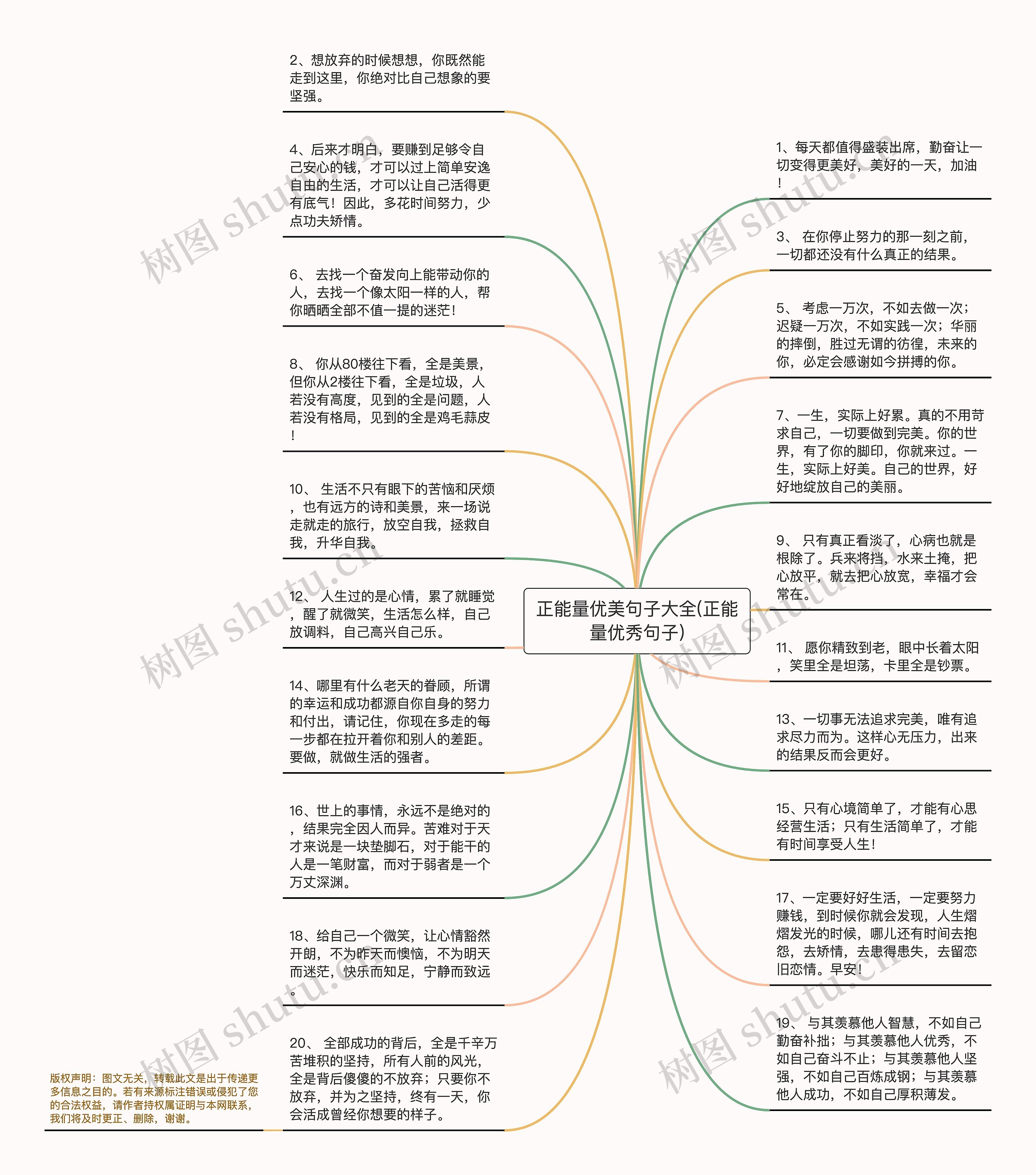 正能量优美句子大全(正能量优秀句子)思维导图