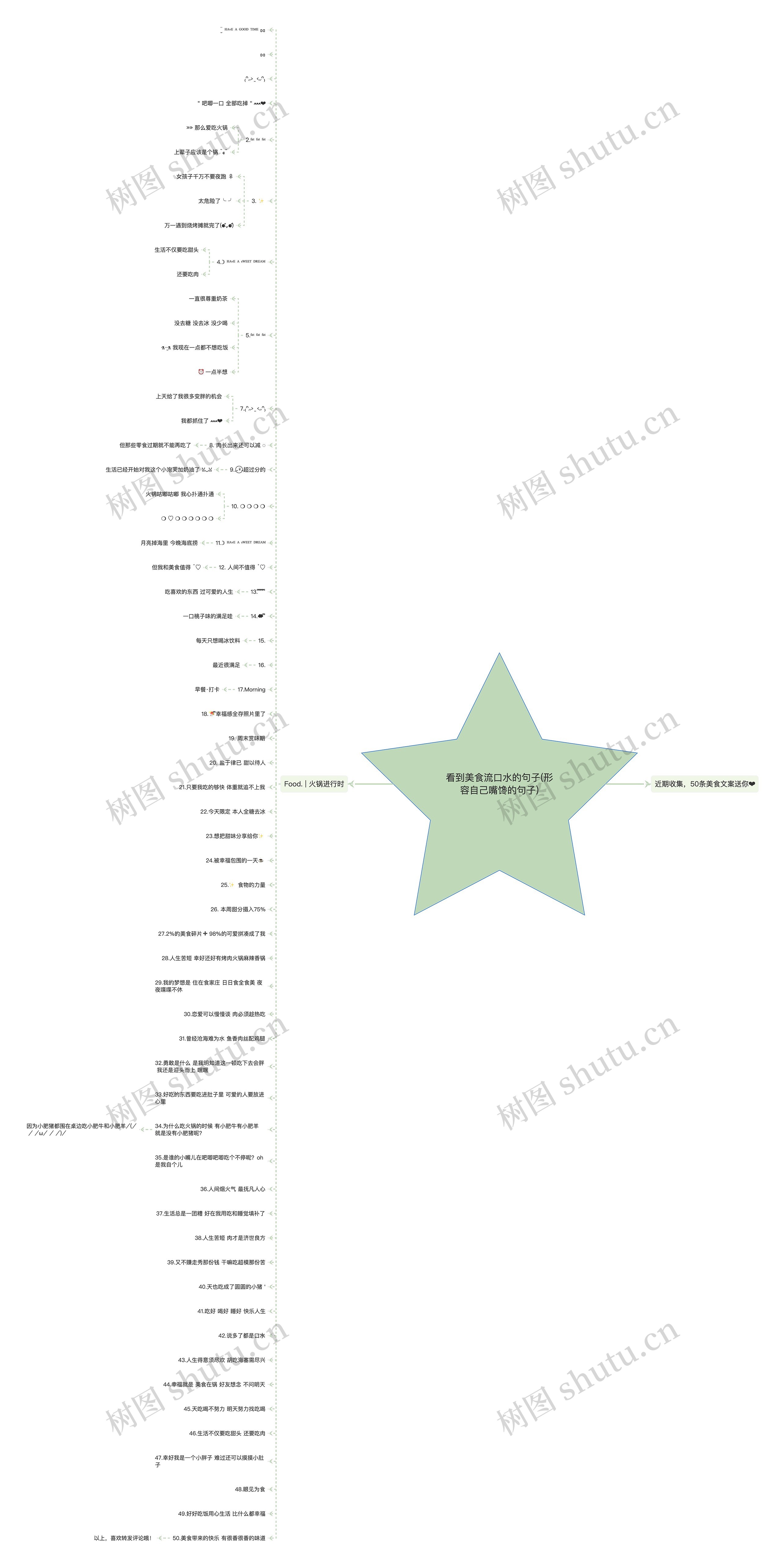 看到美食流口水的句子(形容自己嘴馋的句子)思维导图