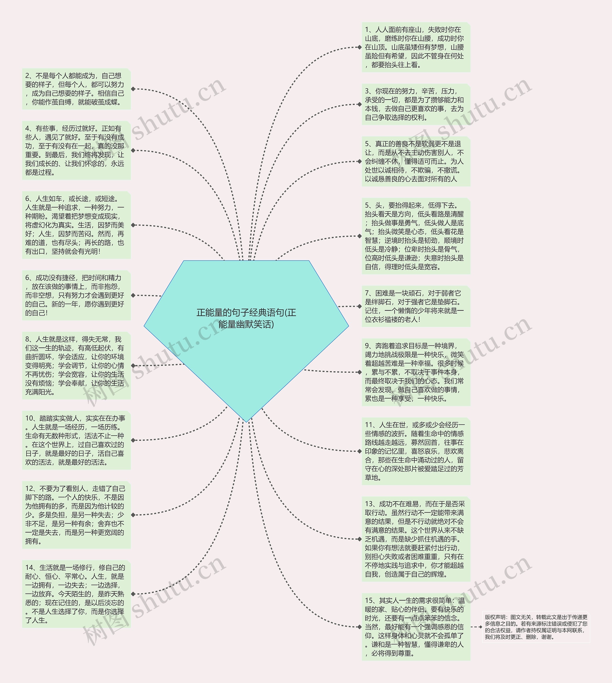 正能量的句子经典语句(正能量幽默笑话)思维导图