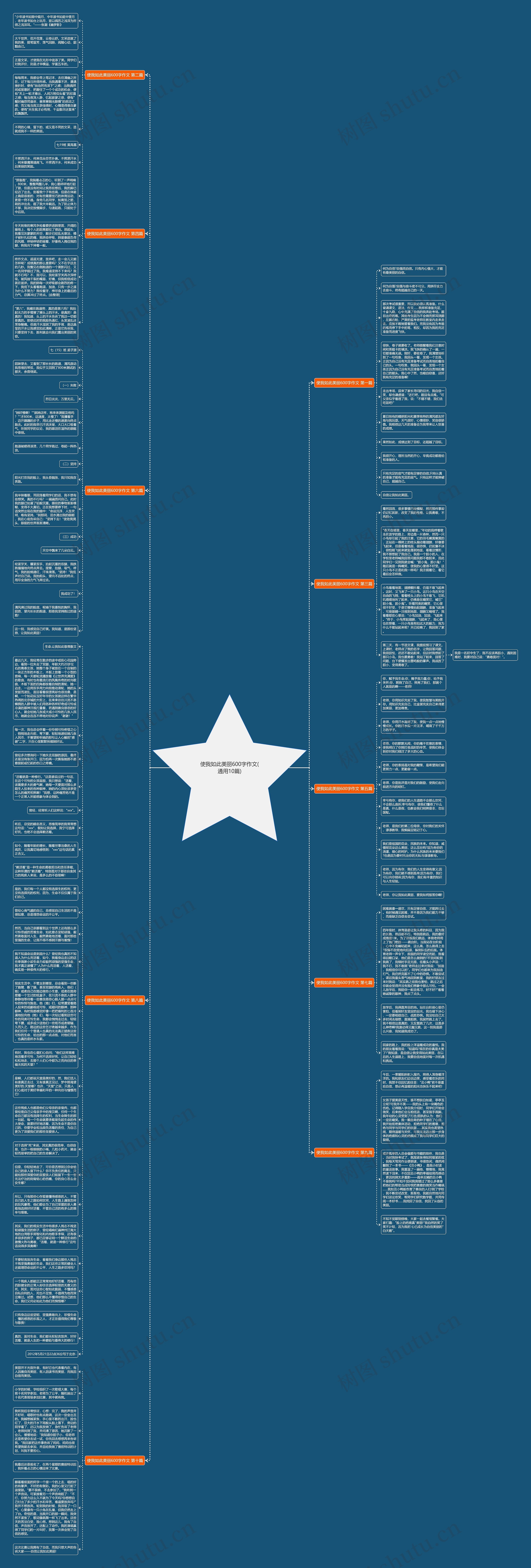 使我如此美丽600字作文(通用10篇)思维导图