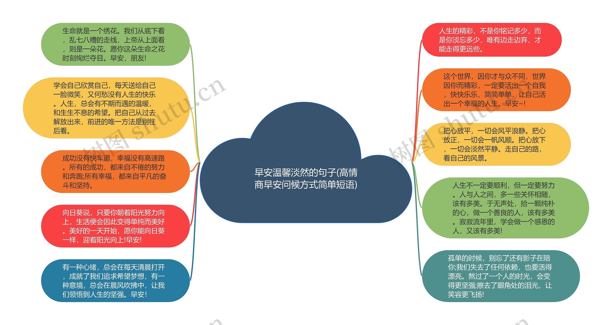 早安温馨淡然的句子(高情商早安问候方式简单短语)思维导图