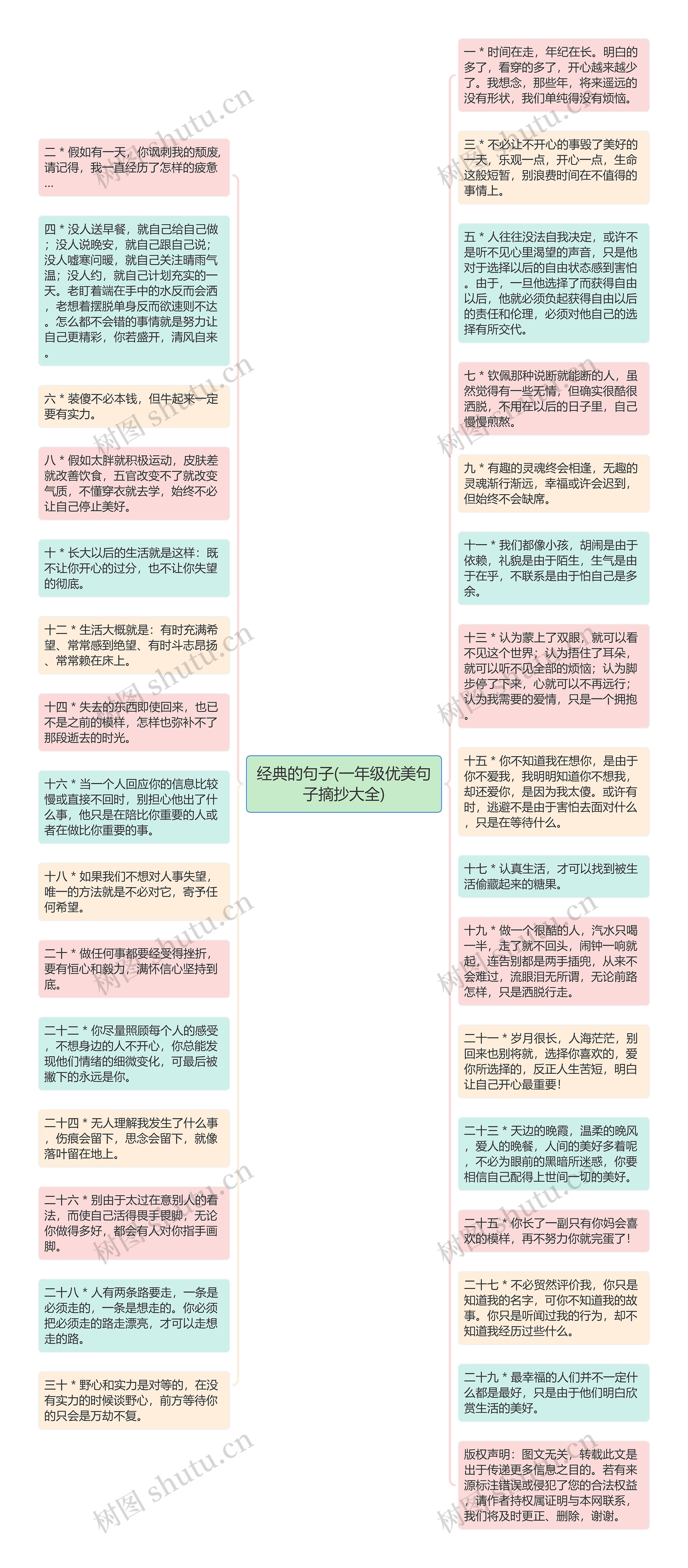 经典的句子(一年级优美句子摘抄大全)思维导图