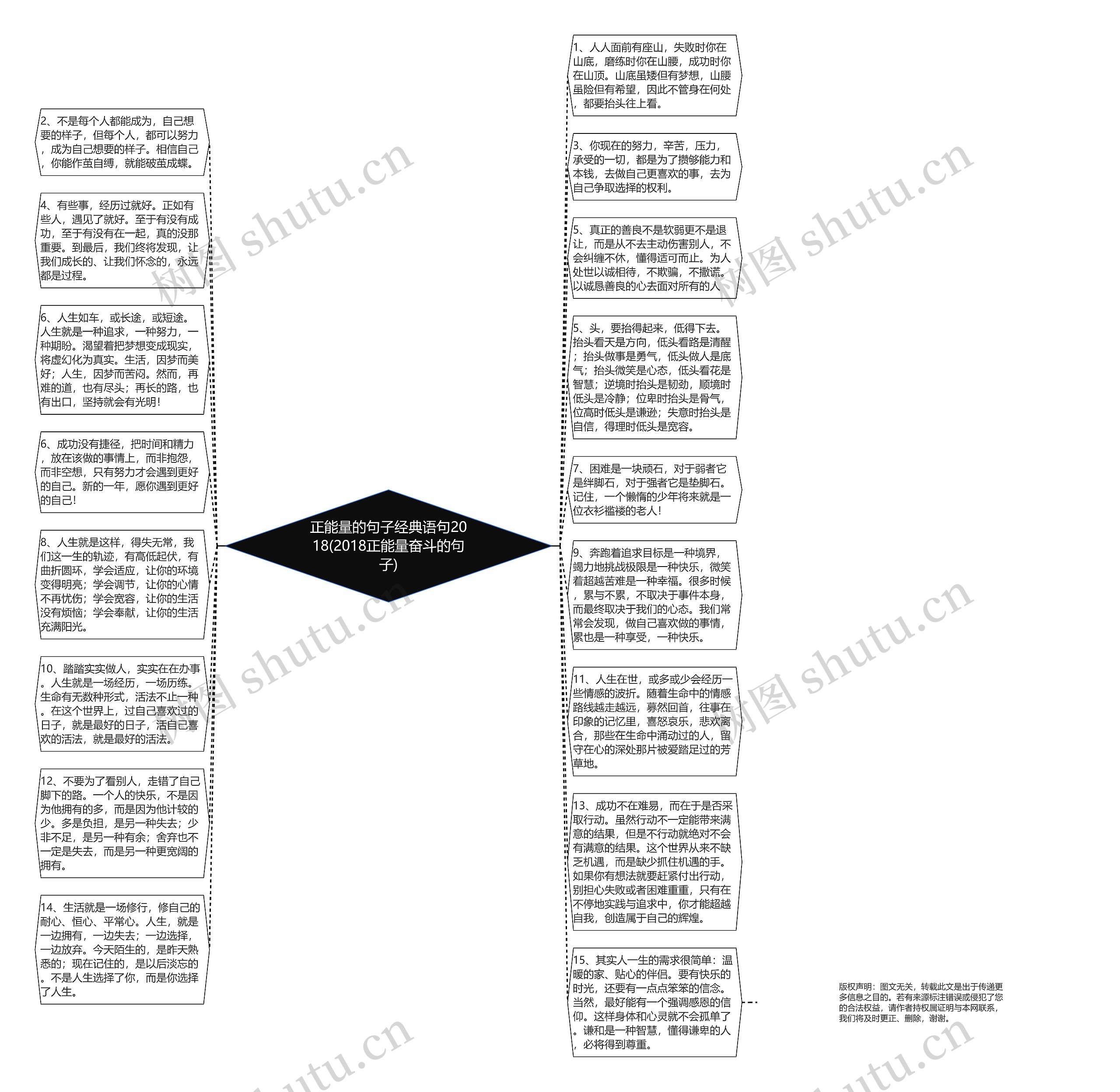 正能量的句子经典语句2018(2018正能量奋斗的句子)思维导图