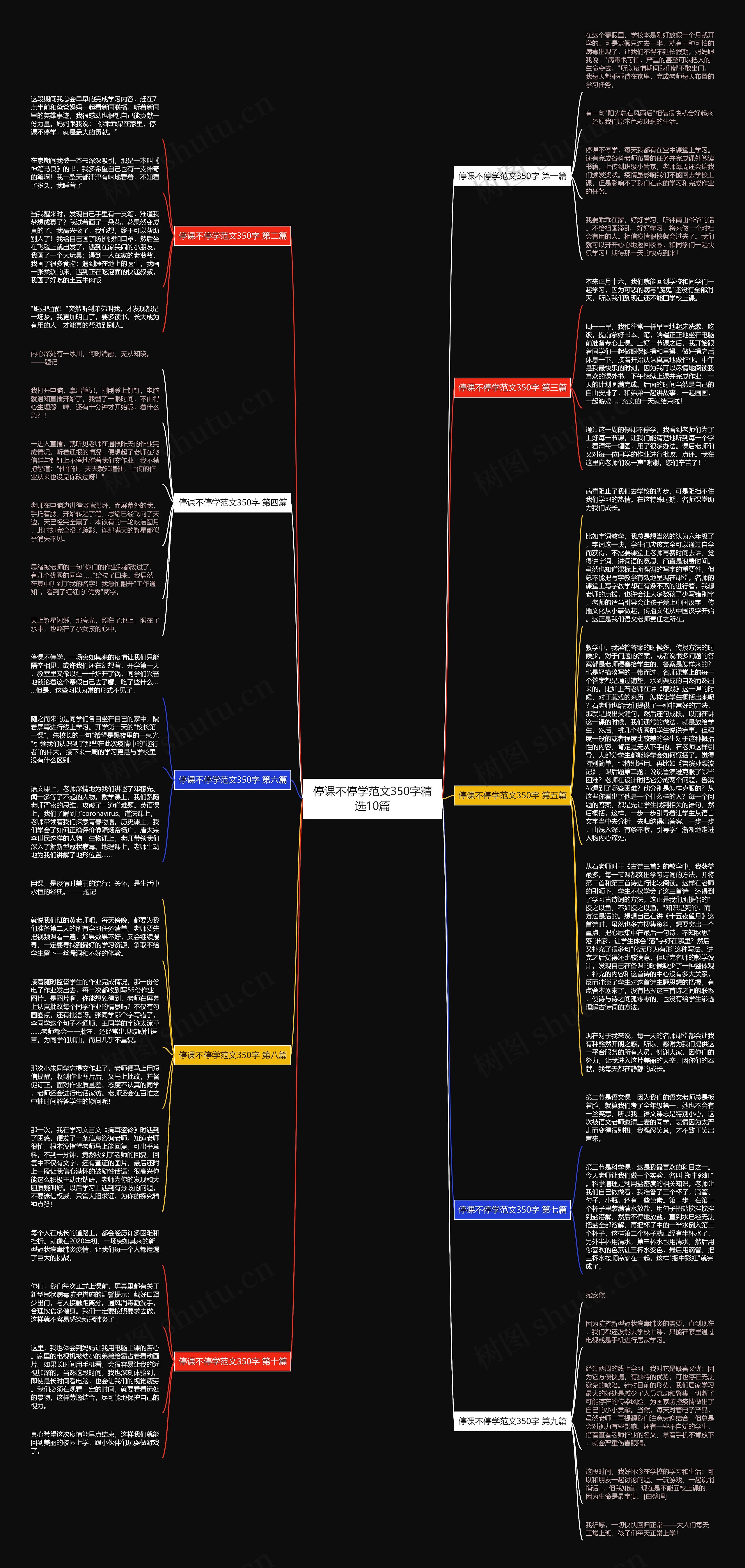 停课不停学范文350字精选10篇思维导图