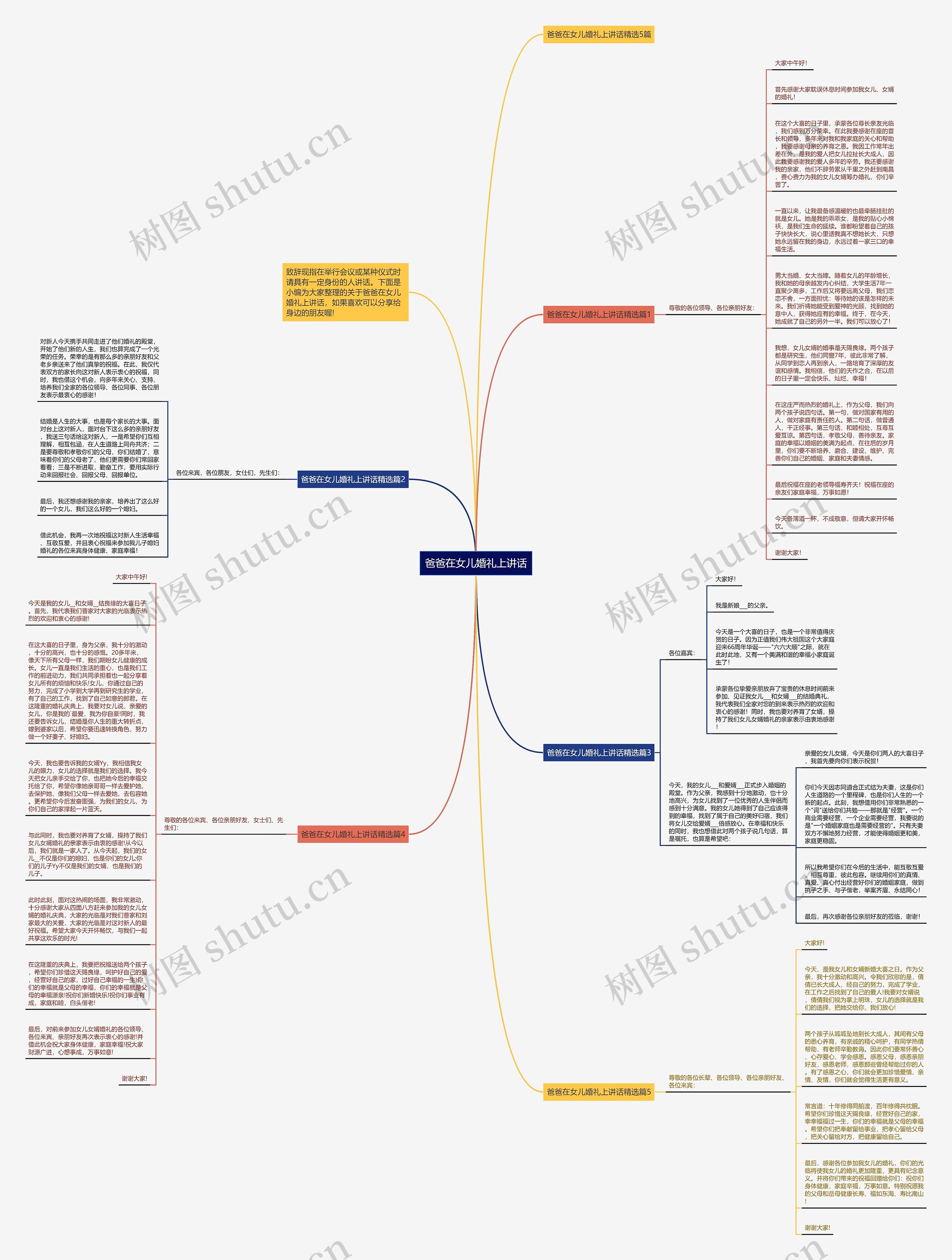 爸爸在女儿婚礼上讲话思维导图