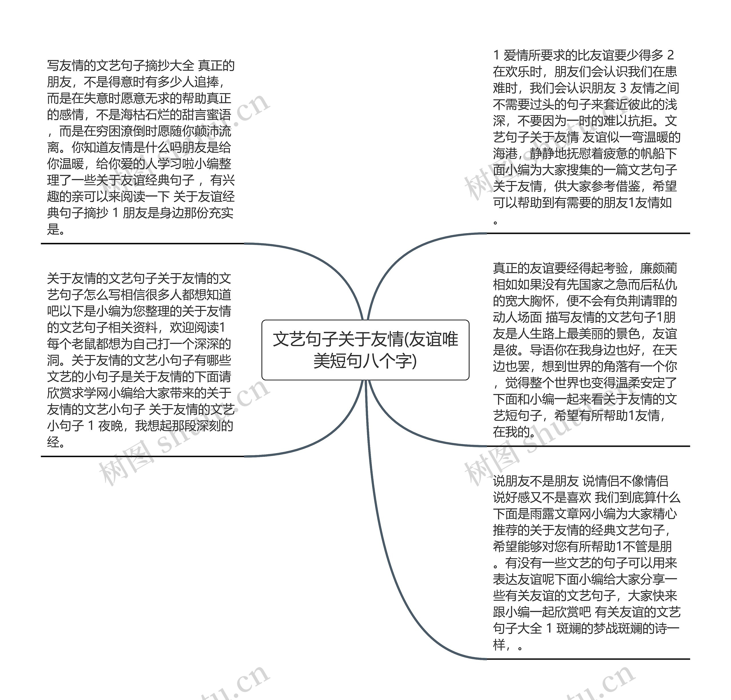 文艺句子关于友情(友谊唯美短句八个字)思维导图