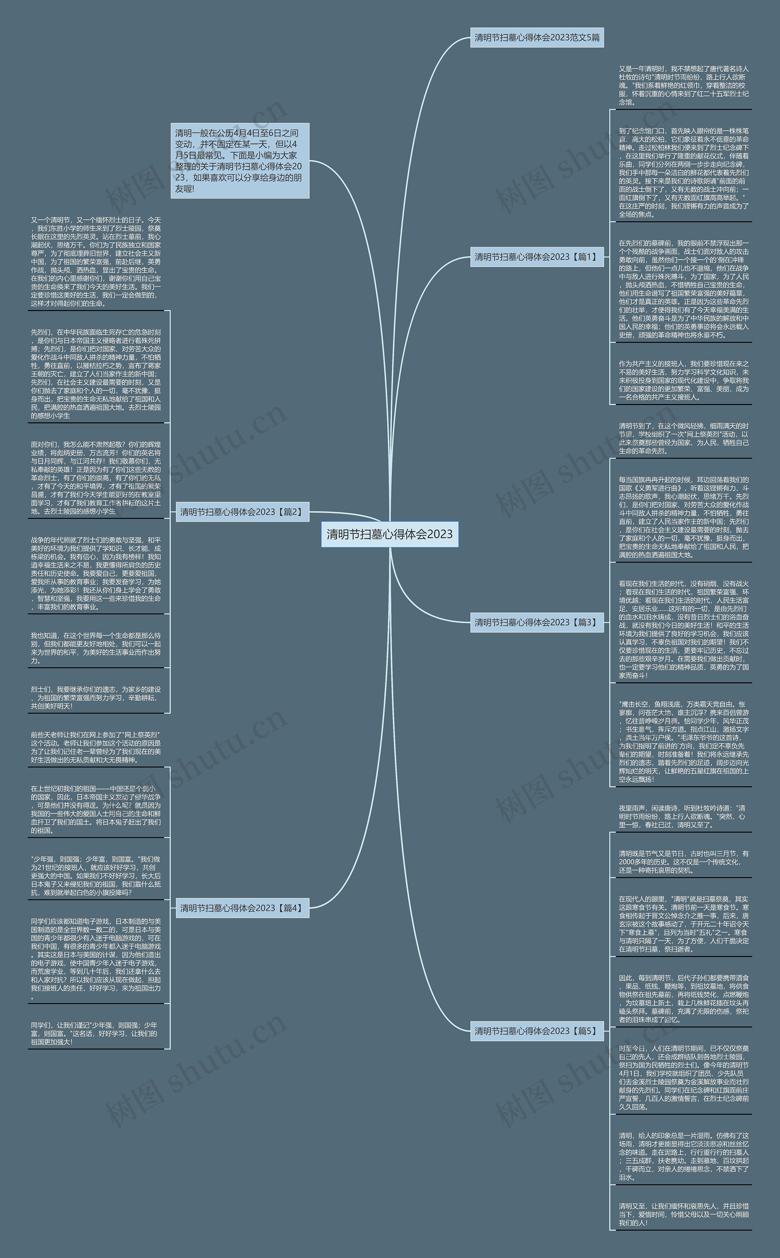 清明节扫墓心得体会2023思维导图