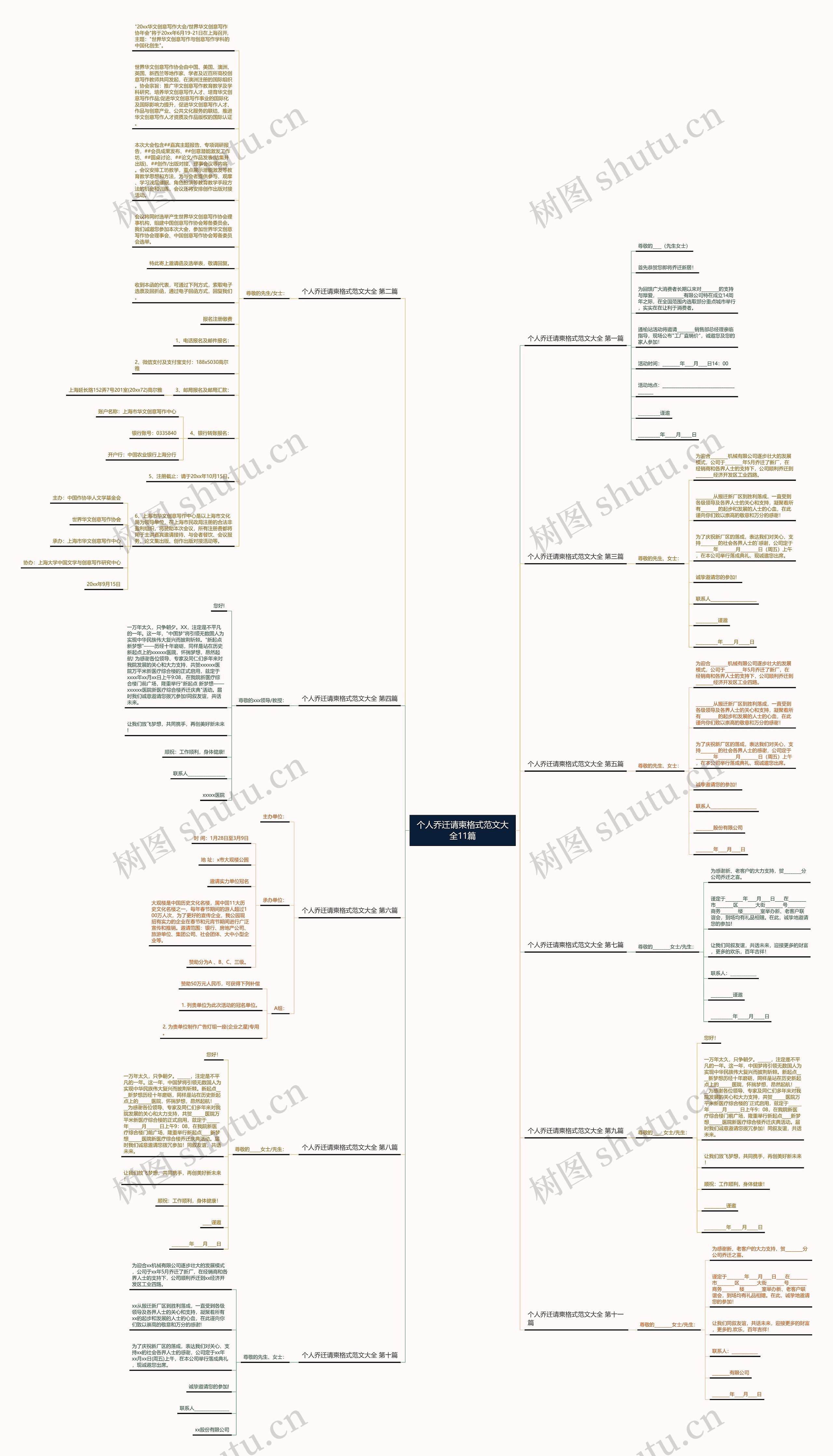 个人乔迁请柬格式范文大全11篇思维导图