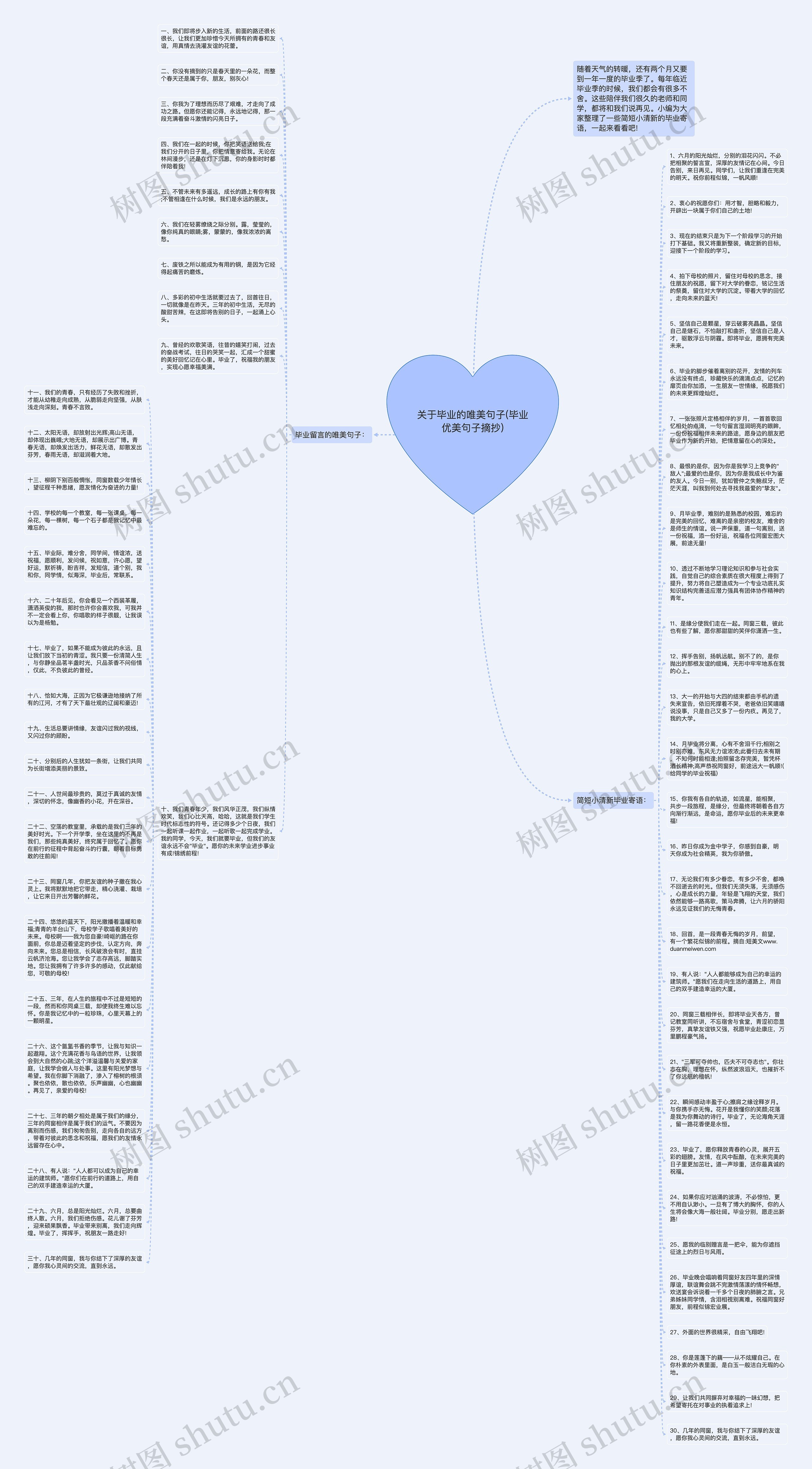 关于毕业的唯美句子(毕业优美句子摘抄)思维导图