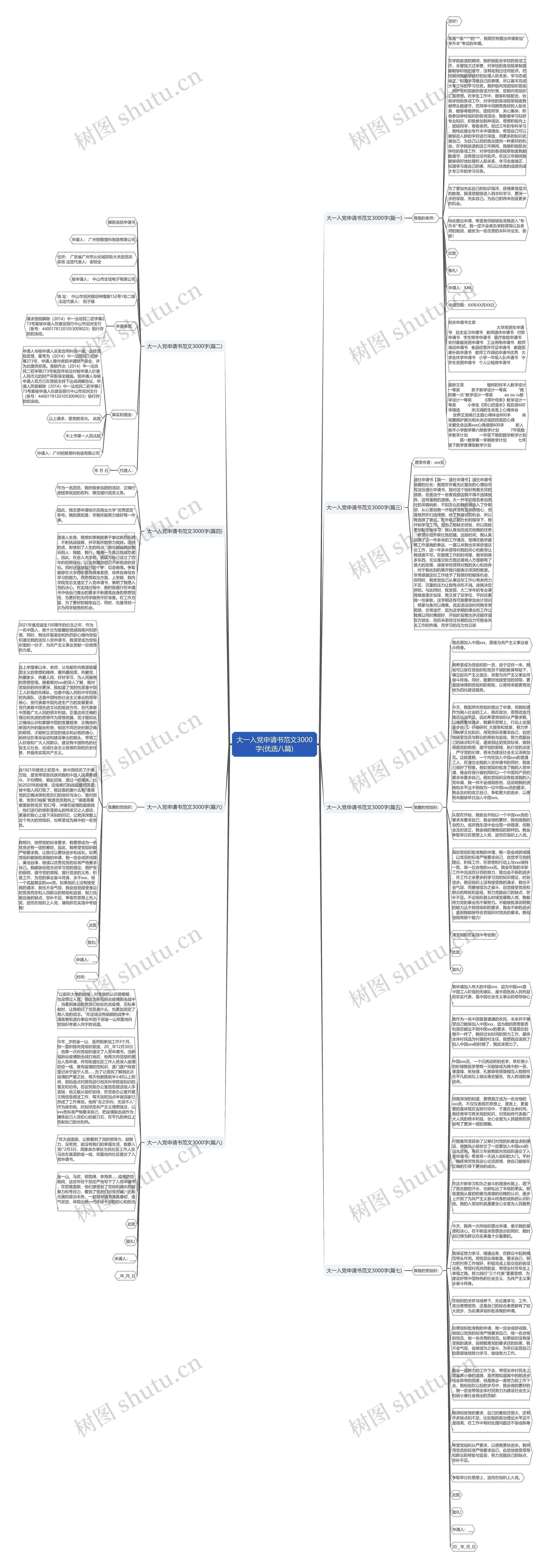 大一入党申请书范文3000字(优选八篇)思维导图