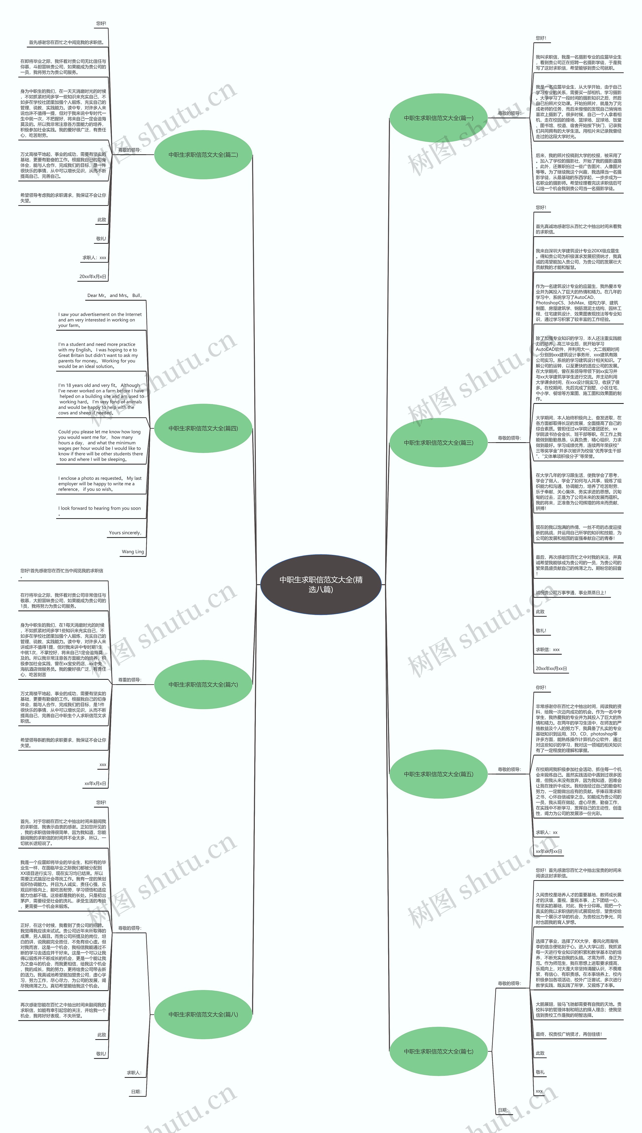 中职生求职信范文大全(精选八篇)思维导图