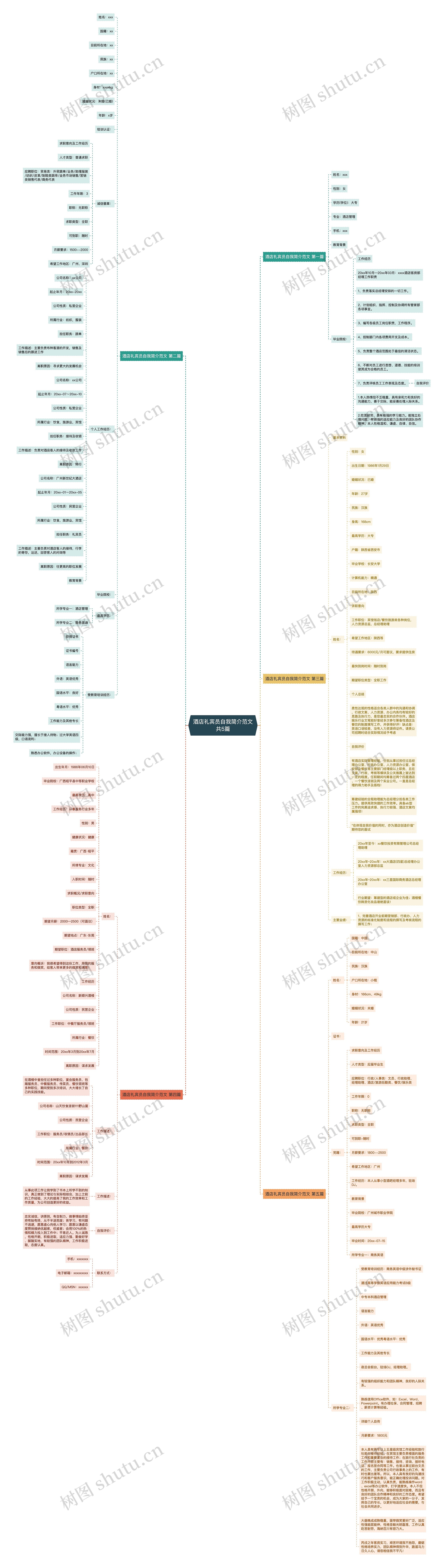 酒店礼宾员自我简介范文共5篇 酒店礼宾员自我简介范文共5篇