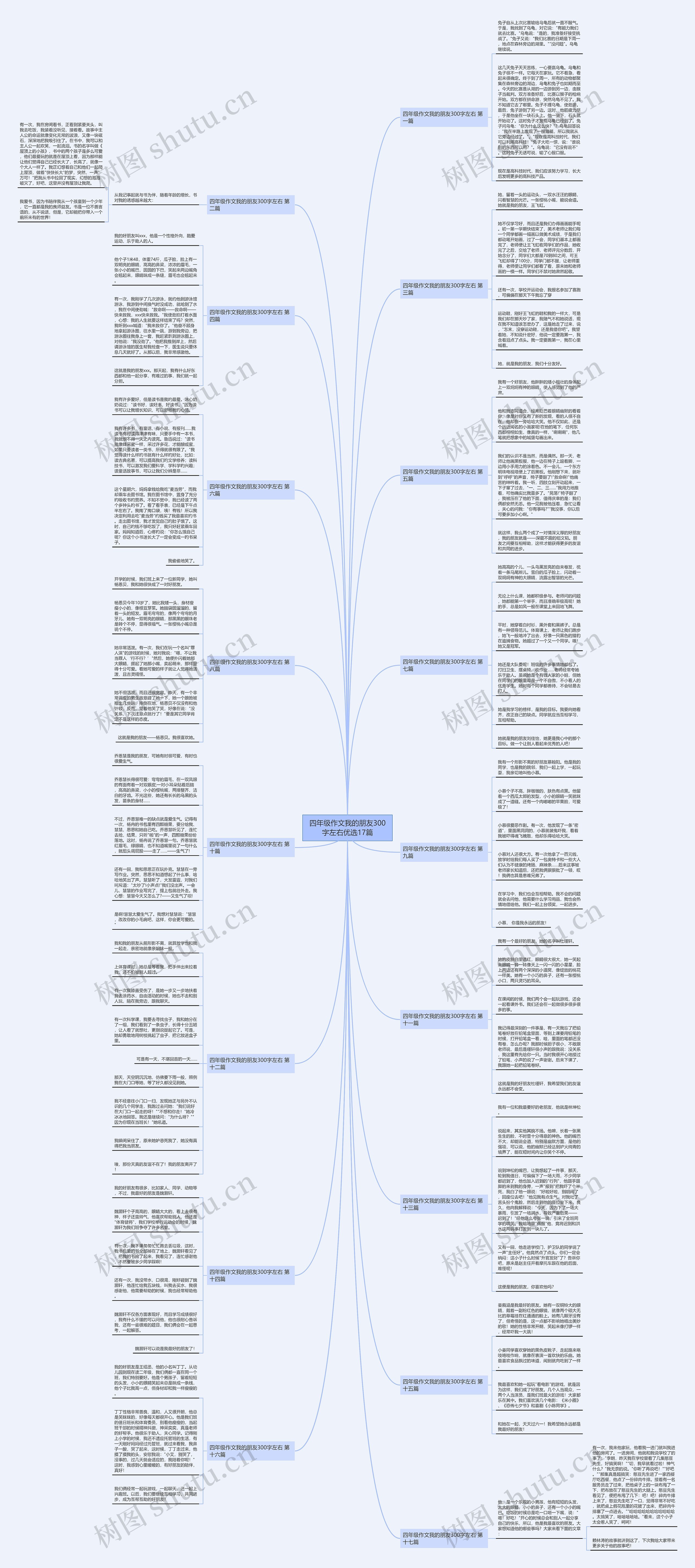 四年级作文我的朋友300字左右优选17篇思维导图