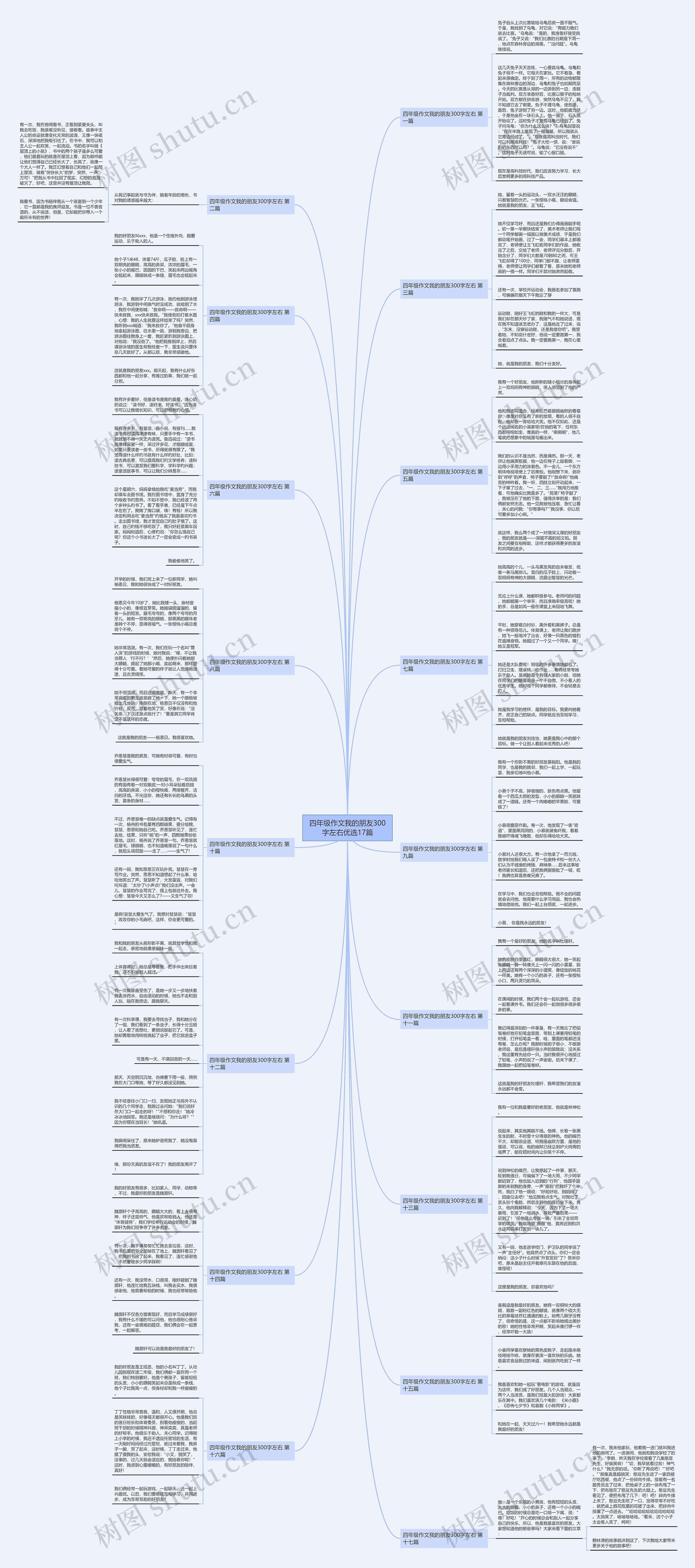 四年级作文我的朋友300字左右优选17篇 四年级作文我的朋友300字左右优选17篇