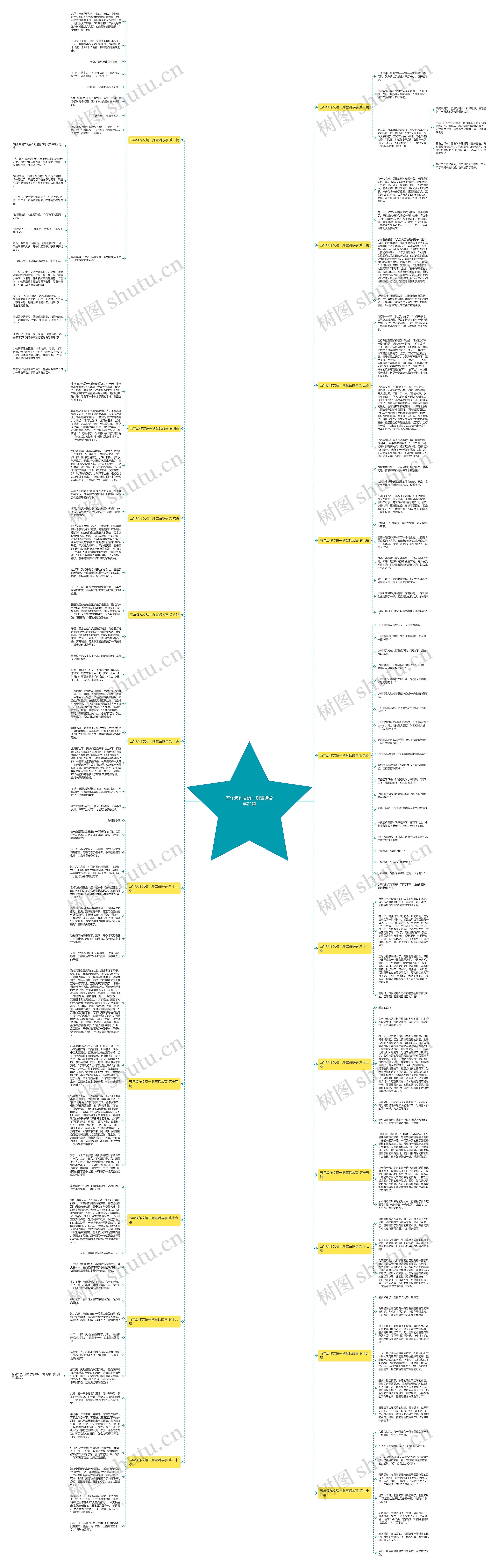 五年级作文编一则童话故事21篇思维导图